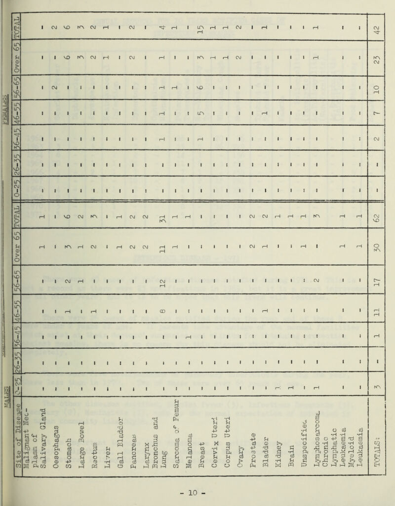 MAT.flS TOTAL 1 p VO <D > CM P VO VO LTV 1—1 LTV LTV 1 VO ■vr 1 1 i i 1 1 1 ' 1 i—1 I i irv 1 « ■ ■ (—! 1 • ) ' 1 1 r— LTV ft VO P P P 1 VO CM 111111)11 1 1 1 1 1 I 1 1 1 ) 1 1 1 1 1 1 P CM 1 o 1 1 1 1 1 1 1 1 I 1 1 1 1 1 1 1 1 1 1 1 ! ) 1 1 I TOTAL | ka VO tr> M3 fH > O rH 1 p 1 1 CM 1 1 1 CM CM rH i—1 i i 1 1 1 CM rH 1 i 1 1 1 1 1 1 1 o p IP VO VO p i—1 1 1—1 p p 1 VO ft 1 1 1 1 i 1 1 1 1 1 • CO i e ■ 1 1 1 1 i—1 p 'vi- vo p 1 1 1 i 1 1 1 1 1 1 i i—1 i • 1 1 1 1 1 i 1 1 1 i i—l p p ■ g | | { ! i | | 1 1 i VO <M p o' o 1 1 1 i 1 1 1 1 1 1 i CO 1 ft a H o P 0 CD 0 d p 'tJ ft •H CO ft rH 1—1 o p U fH •H e> CO 0 ft d <+, 0 0 p -p P ss o ft ft P ^ >» 5) o d CO ra d ft ft CO o H d X! rq rH d P d a K o p ft o £3 PQ 0 W ft a o 03 R> G t> ft d 0 u fH c o o r~* ra •H P 0 •H CO •H o a h0 -p 0 1—1 o £ ho o d d > ft -P i—i o3 i—1 ra o fH o p u O H H 0 fH fH •H Cti i—1 d 0 -P d 0 •H d d d fH p d 0 fH 0 O CO S ftco O CO ft Pn ft ft m ft CO s ft O o J J § 0) o £ fH •rH ra o 0 O O -H ft CD p 0 ft p ft a •H ft ft o d d ra a fn i—i •H fH P &> ft ft ft ft ft o d d •H *H a ft a 0 -H CD d O tj 0 p CD !>s <D CO ft EH - 10 -