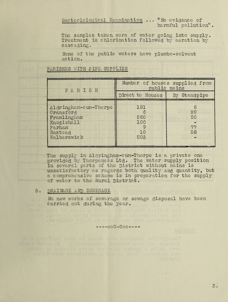 Bactorlolo/-i;lcal Exainino.tlon ... ’’No evidence of harmful pollution. The samples taken wore of water going into supply. Treatment is chlorination followed by aeration by cascading. None of the public waters have plumbo-solvent action. Parishes with -pipe supplies PARISH Number of houses supplied from public mains Direct to Houses By Standpipe Aldringham-c urn-Tho rpe 181 6 Cransford 6 29 Pramlingham 560 20 Knodishall 100 - ParhEim 9 77 Saxtead 10 58 Walberswic k 203 The supply in Aldringham-cum-Thorpe is a private one provided by Thorpeness Ltd. The water supply position in several parts of the District without mains is unsatisfactory as regards both quality and quantity, but a comprehensive scheme is in preparation for the supply of water to the Rural District. 5. DRAINAGE AND SEV^lERAGE No new works of sewerage or sewage disposal have been carried out during the year. ooO-Ooo