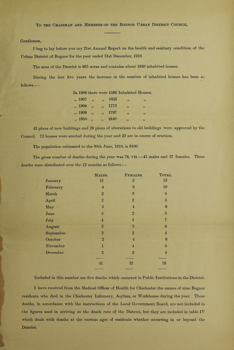 To the Chairman and Members of the Bognor Urban District Council. Gentlemen, I beg to lay before you my 21st Annual Report on the health and sanitary condition of the Urban District of Bognor for the year ended 31st December, 1910. The area of the District is 865 acres and contains about 1840 inhabited houses. During the last five years the increase in the number of inhabited houses has been as follows :— In 1906 there were 1586 Inhabited Houses. „ 1907 „ „ 1625 „ 1908 „ „ 1773 „ 1909 „ „ 1797 „ 1910 „ „ 1840 42 plans of new buildings and 29 plans of alterations to old buildings were approved by the Council. 72 houses were erected during the year and 22 are in course of erection. The population estimated to the 30th June, 1910, is 8100. The gross number of deaths during the year was 78, VIZ :—41 males and 37 females. These deaths were distributed over the 12 months as follows:— January February March April May June July August September October November December Males. 11 4 2 2 5 3 4 3 2 2 1 2 41 Females. 2 6 3 2 4 2 3 3 2 4 4 2 Total. 13 10 5 4 9 5 7 6 4 6 5 4 37 78 Included in this number are five deaths which occurred in Public Institutions in the District. I have received from the Medical Officer of Health for Chichester the names of nine Bognor residents who died in the Chichester Infirmary, Asylum, or Workhouse during the year. These deaths, in accordance with the instructions of the Local Government Board, are not included in the figures used in arriving at the death rate of the District, but they are included in table IV which deals with deaths at the various ages of residents whether occurring in or beyond the District.