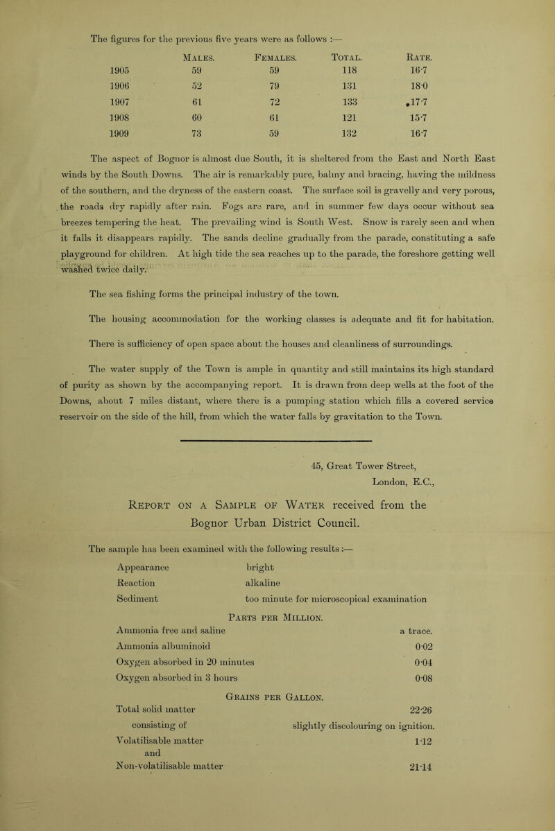The figures for the previous five years were as follows Males. Females. Total. Rate. 1905 59 59 118 16-7 1906 52 79 131 18-0 1907 61 72 133 .17-7 1908 60 61 121 15-7 1909 73 59 132 16-7 The aspect of Bognor is almost due South, it is sheltered from the East and North East winds by the South Downs. The air is remarkably pure, balmy and bracing, having the mildness of the southern, and the dryness of the eastern coast. The surface soil is gravelly and very porous, the roads dry rapidly after rain. Fogs are rare, and in summer few days occur without sea breezes tempering the heat. The prevailing wind is South West. Snow is rarely seen and when it falls it disappears rapidly. The sands decline gradually from the parade, constituting a safe playground for children. At high tide the sea reaches up to the parade, the foreshore getting well washed twice daily. The sea fishing forms the principal industry of the town. The housing accommodation for the working classes is adequate and fit for habitation. There is sufficiency of open space about the houses and cleanliness of surroundings. The water supply of the Town is ample in quantity and still maintains its high standard of purity as shown by the accompanying report. It is drawn from deep wells at the foot of the Downs, about 7 miles distant, where there is a pumping station which fills a covered service reservoir on the side of the hill, from which the water falls by gravitation to the Town. 45, Great Tower Street, London, E.C., Report on a Sample of Water received, from the Bognor Urban District Council. The sample has been examined with the following results :— Appearance bright Reaction alkaline Sediment too minute for microscopical examination Parts per Million. Ammonia free and saline a trace. Ammonia albuminoid 0’02 Oxygen absorbed in 20 minutes 0-04 Oxygen absorbed in 3 hours 0’08 Grains per Gallon. Total solid matter 22-26 consisting of slightly discolouring on ignition. Yolatilisable matter 4T2 and Non-volatilisable matter 2414