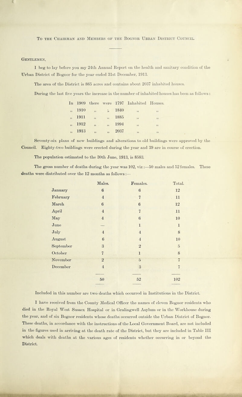 To THE Chairman and Members of the Bognor Urban District Council. Gentlemen, I beg to lay before you my 24th Annual Report on the health and sanitary condition of the Urban District of Bognor for the year ended 31st December, 1913. The area of the District is 865 acres and contains about 2037 inhabited houses. During the last five years the increase m the number of inhabited houses has been as follows : 1909 there were 1797 Inhabited Houses. 1910 ;, 1840 1911 „ 1885 1912 „ 1994 1913 „ 2037 Seventy-six plans of new buildhigs and alterations to old buildings were approved by the Council. Eighty-two buildings were erected during the year and 39 are in course t.f erection. The population estimated to the 30th June, 1913, is 8583. The gross number of deaths during the year was 102, viz :—50 males and 52 females. These deaths were distributed over the 12 months as follows:— January Males. 6 Females. 6 Total. 12 February 4 7 11 March 6 6 12 April 4 7 11 May 4 6 10 June — 1 1 July 4 4 8 August 6 4 10 September 3 2 5 October 7 1 8 November 2 5 7 December 4 3 7 50 52 102 Included in this number are two deaths which occurred in Institutions in the District. I have received from the County Medical Ofhcer the names of eleven Bognor residents who died in the Royal West Sussex Hospital or in Gralingwell Asylum or in the Workhouse during the year, and of six Bognor residents whose deaths occiu’red outside the Urban District of Bognor. These deaths, in accordance with the instructions of the Local Government Board, are not mcluded in the figures used m arriving at the death rate of the District, but they are included in Table III which deals with deaths at the various ages of residents whether occurring in or beyond the District.