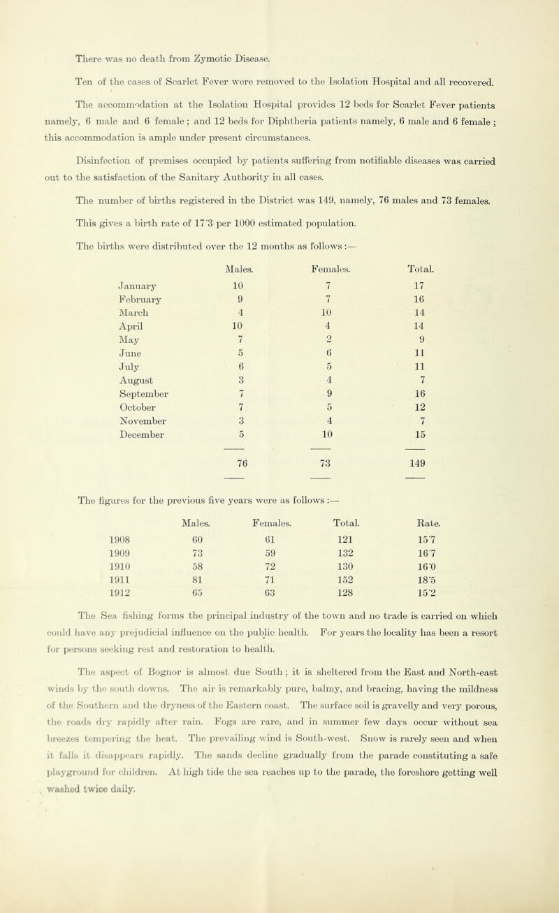 Ten of the cases of Scarlet Fever were removed to the Isolation Hospital and all recovered. The accommodation at the Isolation Hospital provides 12 beds for Scarlet Fever patients namely, 6 male and 6 female; and 12 beds for Diphtheria patients namely, 6 male and 6 female ; this acconunodation is ample under present circumstances. Disinfection of premises occupied by patients suffering from notifiable diseases was carried out to the satisfaction of the Sanitary Authority in all cases. The number of bii-ths registered in the District was 149, namely, 76 males and 73 females. This gives a birth I'ate of 17’3 per 1000 estimated population. The births were distributed over the 12 months as follows :— January Males. 10 F emales. 7 Total. 17 February 9 7 16 March 4 10 14 April 10 4 14 May 7 2 9 Jime 5 6 11 July 6 5 11 August 3 4 7 September 7 9 16 October 7 5 12 November 3 4 7 December 5 10 15 76 73 149 The figures for the previous five years were as follows :— Males. Females. Total. Rate. 1908 60 61 121 157 1909 73 59 132 167 1910 58 72 130 16-0 1911 81 71 152 18-5 1912 65 63 128 15'2 Tlie Sea fi.shing forms the principal industry of the town and no trade is carried on which coulf] liave aiij'^ pi-ejudicial infiuence on the i^ublic health. For years the locality has been a resort for yjorsons seeking rest and restoratioii to health. 'I'he aspect of Bognor is almost due South; it is sheltered from the East and North-east winds bi tlic soiitli downs. The air is remarkably pure, balmy, and bracing, having the mildness of the Soutljcrn and tlie dryness of tlie Eastern coast. Tlie surface soil is gravelly and very porous, tlie roads diy lajjidly after i-ain. Fogs are I'ai-e, and in summer few days occur without sea breezes tempering tlie lieat. ''I'lie pi-evailing wind is Soutli-west. Snow is rarely seen and when it falls it disappeai's rapirlly. The sands decline gradually from the parade constituting a safe playground for children. At high tide the sea reaches up to the parade, the foreshore getting well washed twice daily.