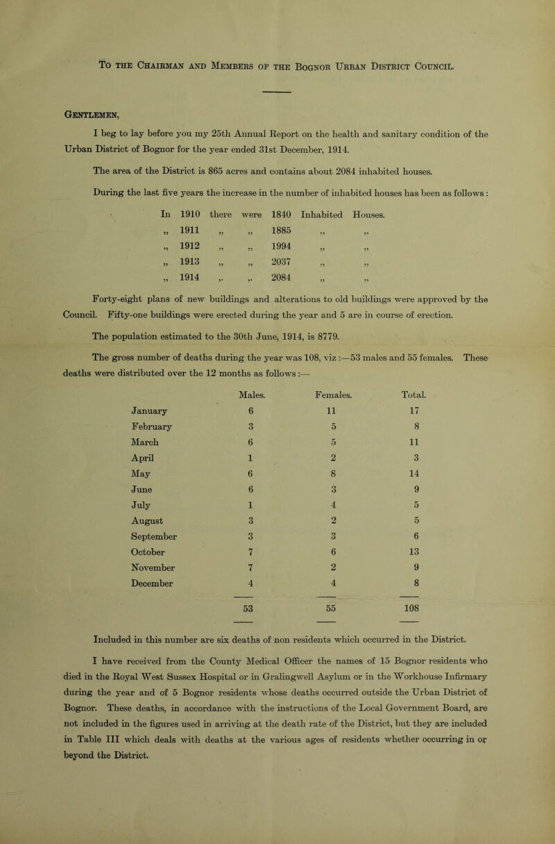 To the Chairman and Members of the Bognor Urban District Council. Gentlemen, I beg to lay before you my 25th Annual Report on the health and sanitary condition of the Urban District of Bognor for the year ended 31st December, 1914. The area of the District is 865 acres and contains about 2084 inhabited houses. During the last five years the increase in the number of inhabited houses has been as follows : In 1910 there were 1840 Inhabited Houses. 55 1911 55 55 1885 55 55 55 1912 55 55 1994 55 55 55 1913 55 55 2037 55 55 55 1914 5* 5* 2084 55 55 Forty-eight plans of new buildings and alterations to old buildings were approved by the Council. Fifty-one buildings were erected during the year and 5 are in course of erection. The population estimated to the 30th June, 1914, is 8779. The gross number of deaths during the year was 108, viz :—53 males and 55 females. These deaths were distributed over the 12 months as follows :— January Males. 6 F emales. 11 Total. 17 F ebruary 3 5 8 March 6 5 11 April 1 2 3 May 6 8 14 June 6 3 9 July 1 4 5 August 3 2 5 September 3 3 6 October 7 6 13 November 7 2 9 December 4 4 8 53 55 108 Included in this number are six deaths of non residents which occurred in the District. I have received from the County Medical Officer the names of 15 Bognor residents who died in the Royal West Sussex Hospital or in Gralingwell Asylum or in the Workhouse Infirmary during the year and of 5 Bognor residents whose deaths occurred outside the Urban District of Bognor. These deaths, in accordance with the instructions of the Local Government Board, are not included in the figures used in arriving at the death rate of the District, but they are included in Table III which deals with deaths at the various ages of residents whether occurring in or beyond the District.