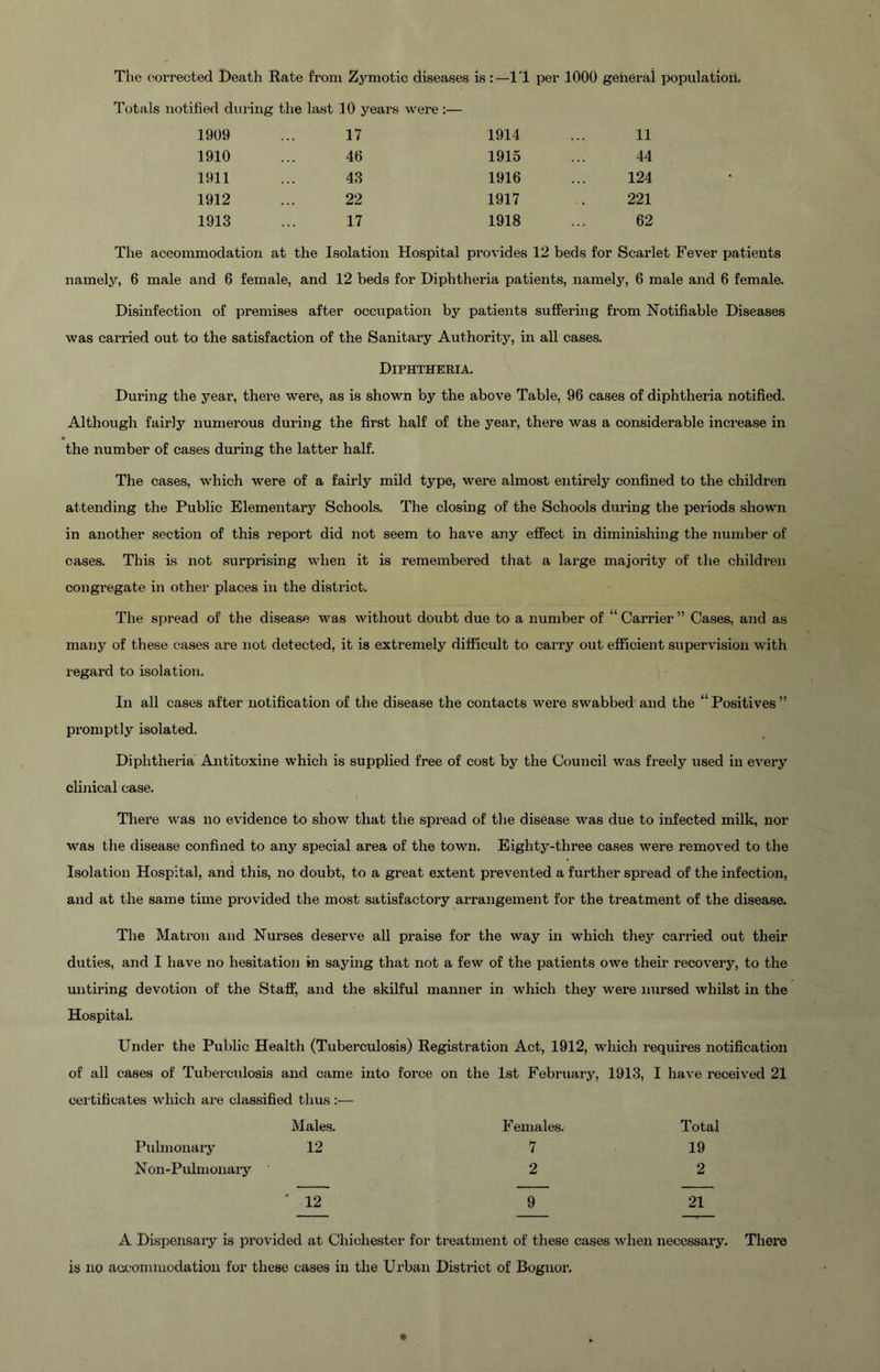 The ciorrected Death Rate from Zj^motic diseases isIT per 1000 general populatioii. Totals notified dining the last 10 years w^ere :— 1909 17 1914 11 1910 46 1915 44 1911 43 1916 124 1912 22 1917 221 1913 17 1918 62 The accommodation at the Isolation Hospital provides 12 beds for Scarlet Fever patients namely, 6 male and 6 female, and 12 beds for Diphtheria patients, namely, 6 male and 6 female. Disinfection of premises after occupation by patients suffering from Notifiable Diseases was carried out to the satisfaction of the Sanitary Authority, in all cases. Diphtheria. During the year, there were, as is shown by the above Table, 96 cases of diphtheria notified. Although fairly numerous during the first half of the year, there was a considerable increase in the number of cases during the latter half. The cases, which were of a fairly mild type, were almost entirely confined to the children attending the Public Elementary Schools. The closing of the Schools during the periods shown in another section of this report did not seem to have any effect in diminishing the number of cases. This is not surprising when it is remembered that a large majority of the children congregate in other places in the district. The spread of the disease was without doubt due to a number of “ Carrier ” Cases, and as many of these cases are not detected, it is extremely difficult to carry out efficient supervision with regard to isolation. In all cases after notification of the disease the contacts were swabbed and the “ Positives ” promptly isolated. Diphtheria Antitoxine which is supplied free of cost by the Council was freely used in every clinical case. I There was no evidence to show that the spread of the disease was due to infected milk, nor was the disease confined to any special area of the town. Eighty-three cases were removed to the Isolation Hospital, and this, no doubt, to a great extent prevented a further spread of the infection, and at the same time provided the most satisfactory arrangement for the treatment of the disease. The Matron and Nurses deserve all praise for the way in which they carried out their duties, and I have no hesitation in saying that not a few of the patients owe their recovery, to the untiring devotion of the Staff, and the skilful manner in which they were nursed whilst in the Hospital. Under the Public Health (Tuberculosis) Registration Act, 1912, which requires notification of all cases of Tuberculosis and came into force on the 1st February, 1913, I have received 21 cei tifi cates which are classified thus :— Males. F emales. Total Pulmonary 12 7 19 Non-Puhnonary 2 2 ■ 12 9 21 A Dispensary is provided at Chichester for treatment of these cases when necessary. There is no accommodation for these cases in the Urban District of Boguor,