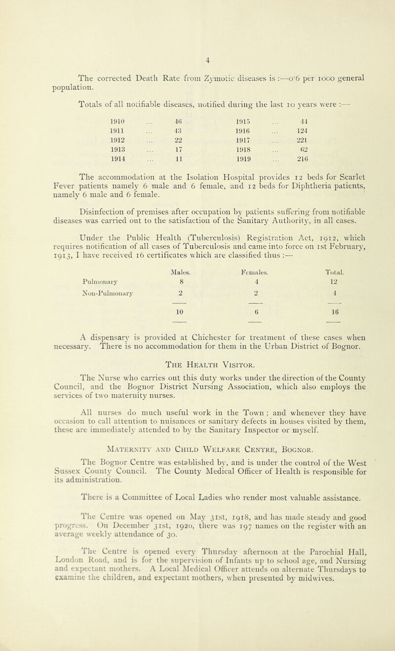 The corrected Death Rate from Z^miotic diseases is :—o'6 per looo general population. Totals of all notifiable diseases, notified during the last lo years were :— 1910 40 1915 44 1911 43 1916 124 1912 22 1917 221 1913 17 1918 62 1914 11 1919 216 The accommodation at the Isolation Hospital provides 12 beds for Scarlet Fever patients namely 6 male and 6 female, and 12 beds for Diphtheria patients, namely 6 male and 6 female. Disinfection of premises after occupation by patients suffering from notifiable diseases was carried out to the satisfaction of the Sanitary Authority, in all cases. Under the Public Health (Tuberculosis) Registra,tion Act, 1912, which requires notification of all cases of Tuberculosis and came into force on ist February, 1913, I have received 16 certificates which are classified thus ;— Males. Females. Total. Pulnionaiy 8 4 12 Nou-P Lilnioiiary 2 2 4 10 6 16 A dispensary is provided at Chichester for treatment of these cases when necessary. There is no accommodation for them in the Urban District of Bognor. The Health Visitor. The Nurse who carries out this duty works under the direction of the County Council, and the Bognor District Nursing Association, which also employs the services of two maternity nurses. All nurses do much useful work in the Town ; and whenever they have occasion to call attention to nuisances or sanitary defects in houses visited by them, these are immediately attended to by the Sanitary Inspector or myself. Maternity and Child Welfare Centre, Bognor. The Bognor Centre was established by, and is under the control of the West Sussex County Council. The County Medical Officer of Health is responsible for its administration. There is a Committee of Local Ladies who render most valuable assistance. The Centre was opened on May 31st, 1918, and has made steady and good jirogivss. On December 3rst, 1920, there was 197 names on the register with an average weekly attendance of 30. The Centre is opened every Thursday afternoon at the Parochial Hall, London Road, and is for the supervision of Infants up to school age, and Nursing and expectant mothers, A Local Medical Officer attends on alternate Thursdays to examine the children, and expectant mothers, when presented by inidwives.