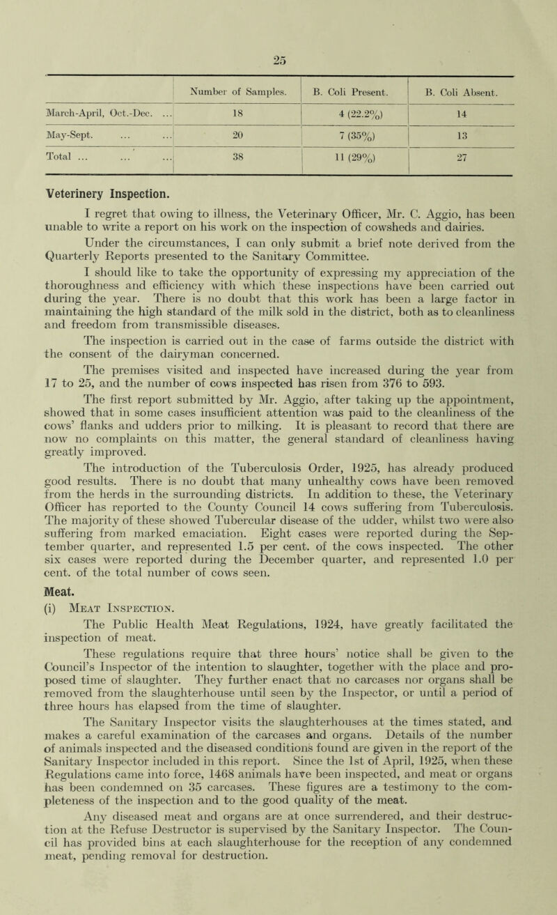 Number of Sample.s. B. Coli Present. B. Coli Absent. March-April, Oct.-Dec. ... 18 4 (22.20/0) 14 May-Sept. 20 ~ (3o%) 13 Total ... 38 11 (29%) 27 Veterinery Inspection. I regret that owing to illness, the Veterinary Officer, Mr. C. Aggio, has been unable to write a report on his work on the inspection of cowsheds and dairies. Under the circumstances, I can only submit a brief note derived from the Quarterly Reports presented to the Sanitary Committee. I should like to take the opportunity of expressing my appreciation of the thoroughness and efficiency with which these inspections have been carried out during the year. There is no doubt that this work has been a large factor in maintaining the high standard of the milk sold in the district, both as to cleanliness and freedom from transmissible diseases. The inspection is carried out in the case of farms outside the district with the consent of the dairyman concerned. The premises visited and inspected have increased during the year from 17 to 25, and the number of cows inspected has risen from 376 to 593. The first report submitted by Mr. Aggio, after taking up the appointment, showed that in some cases insufficient attention was paid to the cleanliness of the cows’ flanks and udders prior to milking. It is pleasant to record that there are now no complaints on this matter, the general standard of cleanliness having greatly improved. The introduction of the Tuberculosis Order, 1925, has already produced good results. There is no doubt that many unhealthy cows have been removed from the herds in the surrounding districts. In addition to these, the Veterinary Officer has reported to the County Council 14 cows suffering from Tuberculosis. The majority of these showed Tubercular disease of the udder, whilst two were also suffering from marked emaciation. Eight cases were reported during the Sep- tember quarter, and represented 1.5 per cent, of the cows inspected. The other six cases were reported during the December quarter, and represented 1.0 per cent, of the total number of cows seen. Meat. (i) Meat Inspection. The Public Health Meat Regulations, 1924, have greatly facilitated the inspection of meat. These regulations require that three hours’ notice shall be given to the Council’s Inspector of the intention to slaughter, together with the place and pro- posed time of slaughter. They further enact that no carcases nor organs shall be removed from the slaughterhouse until seen by the Inspector, or until a period of three hours has elapsed from the time of slaughter. The Sanitary Inspector visits the slaughterhouses at the times stated, and makes a careful examination of the carcases and organs. Details of the number of animals inspected and the diseased conditions found are given in the report of the Sanitary Inspector included in this report. Since the 1st of April, 1925, when these Regulations came into force, 1468 animals have been inspected, and meat or organs has been condemned on 35 carcases. These figures are a testimony to the com- pleteness of the inspection and to the good quality of the meat. Any diseased meat and organs are at once surrendered, and their destruc- tion at the Refuse Destructor is supervised by the Sanitary Inspector. The Coun- cil has provided bins at each slaughterhouse for the reception of any condemned meat, pending removal for destruction.