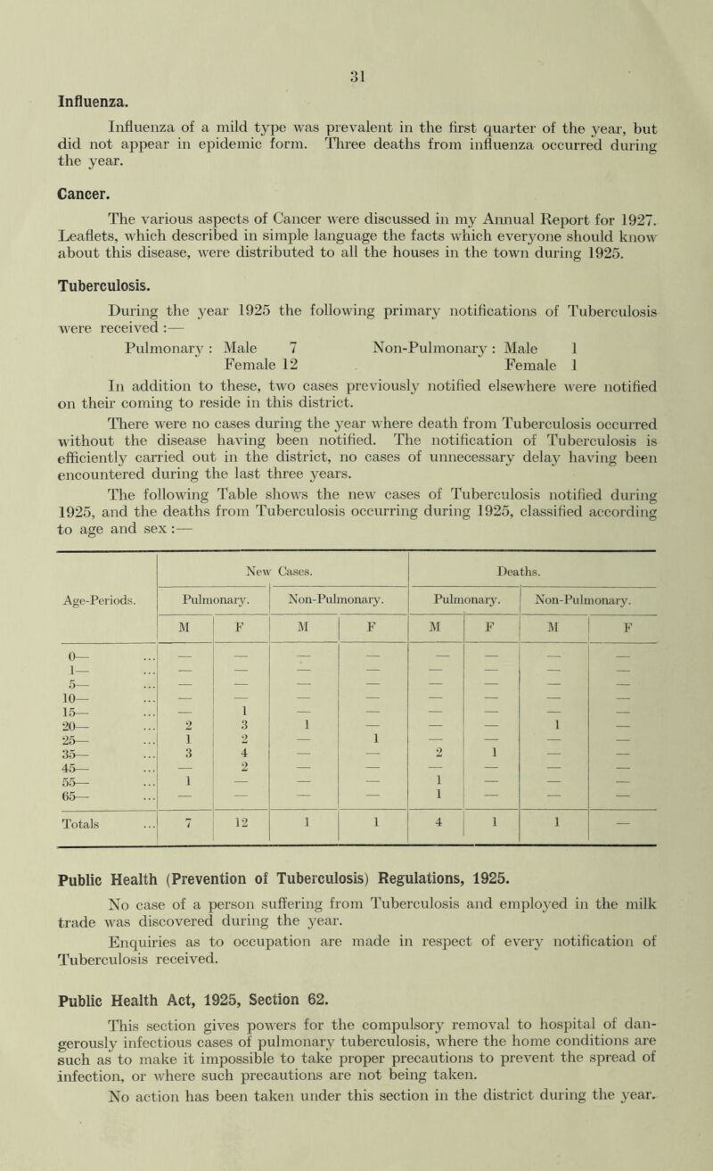 Influenza. Influenza of a mild type was prevalent in the first quarter of the year, but did not appear in epidemic form. Tliree deaths from influenza occurred during the year. Cancer. The various aspects of Cancer were discussed in my Annual Report for 1927. Leaflets, which described in simple language the facts which everyone should know about this disease, were distributed to all the houses in the town during 1925. Tuberculosis. During the year 1925 the following primary notifications of Tuberculosis were received :— Pulmonary: Male 7 Non-Pulmonary: Male 1 Female 12 Female 1 In addition to these, two cases previously notified elsewhere were notified on their coming to reside in this district. TTiere were no cases during the year where death from Tuberculosis occurred without the disease having been notified. The notification of Tuberculosis is efficiently carried out in the district, no cases of unnecessary delay having been encountered during the last three years. The following Table shows the new cases of Tuberculosis notified during 1925, and the deaths from Tuberculosis occurring during 1925, classified according to age and sex :— New Cases. Deaths. Age-Periods. Pulmonary. Non-Pulmonary. Pulm onary. Non-Pulmonary. P I\I F M F IM F 0— 1— 5— 10— 15— 20— 2 1 3 1 — — — 1 — ■ 25— 1 2 — 1 — — — — 35— 3 4 — — 2 1 — — 45— 55— 65— 1 2 — — 1 1 — — — Totals 7 12 1 1 1 1 — Public Health (Prevention of Tuberculosis) Regulations, 1925. No case of a person suffering from Tuberculosis and emplo^^ed in the milk trade was discovered during the year. Enquiries as to occupation are made in respect of every notification of Tuberculosis received. Public Health Act, 1925, Section 62. This section gives powers for the compulsory removal to hospital of dan- gerously infectious cases of pulmonary tuberculosis, where the home conditions are such as to make it impossible to take proper precautions to prevent the spread of infection, or where such precautions are not being taken. No action has been taken under this section in the district during the year.