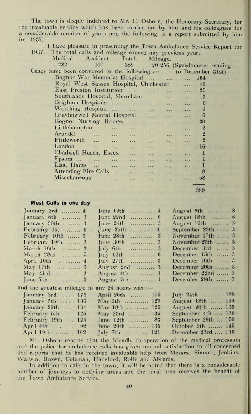 The town is deeply indebted to Mr. C. Osborn, the Honorary Secretary, for the invaluable service which has been carried out by him and his colleag-ues for a considerable number of years and the following- is a report submitted by him for 1937. “I have pleasure in presenting the Town Ambulance Service Report for 1937. The total calls and mileage exceed any previous year. Medical. Accident. Total. Mileage. 282 107 389 20,256 (Speedometer readir Cases have been conveyed to the following :— to December 31st) Bognor War Memorial Hospital ... ... ... 164 Royal West Sussex Hospital, Chichester ... 46 East Preston Institution ... ... ... ... 25 Southlands Hospital, Shoreham ... ... ... 13 Brighton Hospitals ... ... ... ... ... 5 Worthing Hospital ... ... ... ... ... 9 Graylingwell Mental Hospital ... ... ... 6 Bognor Nursing Homes ... ... ... ... 30 Littlehampton ... ... ... ... ... 2 Arundel ... ... ... ... ... ... 2 Fittleworth ... ... ... ... ... ... 2 London ... ... ... ... ... ... 16 Chadwell Heath, Essex ... ... ... ... 1 Epsom ... ... ... ... ... ... ... 1 Liss, Hants ... ... ... ... ... ... 1 Attending Fire Calls ... ... ... ... ... 8 Miscellaneous ... ... ... ... ... 58 389 Most Calls in one day— January 3rd 4 January 8th 3 January 30th 4 February 1st 6 February 10th 3 February 19th 3 March 16th 3 March 28th 5 April 10th , 4 Mav 17th 3 May 23rd 3 June 7th 3 and the greatest mileage January 3rd 175 January 5th 136 January 29th 134 February 5th 125 February 19th ... 125 April 4th 92 April 19th 162 June 12th 4 June 22nd 6 June 24th 3 June 26th 4 June 28th 3 June 30th 3 July 6th 3 lulv 12th 6 July 27th 3 August 2nd 3 August 4th 1 August 7th 4 in any 24 hours was :— April 20th 175 Mav 9th 120 Mav 18th 125 May 23rd 135 June 12th 83 June 20th 135 July 7th 121 August 9th 8 Aug^ust 18th 6 August 19th 3 September 29th 3 November I7th 3 November 25th 3 December 3rd 3 December 15th 3 December 16th 3 December 20th 3 December 22nd 3 December 28th 3 July 24th 128 August 18th 140 August 20th 135 September 4th .... 130 September 29th ... 150 October 9th 145 December 23rd .... 136 Mr. Osborn reports that the friendly co-operation of the medical profession and the police for ambulance calls has given mutual satisfaction to all concerned and reports that he has received invaluable help from Messrs. Sinnott, Jenkins, Walwin, Brown, Coleman, Hansford, Rolfe and .Abrams. In addition to calls in the town, it will be noted that there is a considerable number of journeys to outlying areas and the rural area receives the benefit of the Town Ambulance Service.