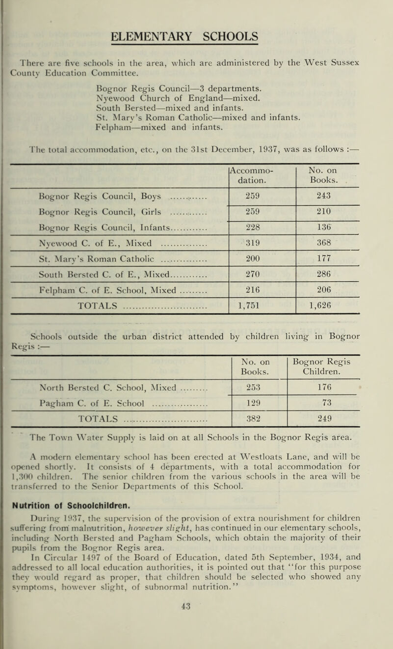 ELEMENTARY SCHOOLS I'here are five schools in the area, wliich are administered by the West Sussex County Education Committee. Bognor Regis Council—3 departments. Nyevvood Church of England—mixed. South Bersted—mixed and infants. St. Mary’s Roman Catholic—mixed and infants. Felpham—mixed and infants. The total accommodation, etc., on the 31st December, 1937, was as follows :— Accommo- dation. No. on Books. Bognor Regis Council, Boys 259 243 Bognor Regis Council, Girls 259 210 Bognor Regis Council, Infants 2'28 136 Nyewood C. of E., Mixed 319 368 St. Marv’s Roman Catholic 200 177 South Bersted C. of E., Mixed 270 286 Felpham C. of E. School, Mixed 216 206 TOT.ALS 1,751 1,626 Schools outside the urban district attended by children living in Bognor Regis :— No. on Bognor Regis Books. Children. North Bersted C. School, Mixed 253 176 Pagham C. of E. School 129 73 TOTALS 382 249 The Town Water Supply is laid on at all Schools in the Bognor Regis area. .A modern elementary school has been erected at Westloats Lane, and will be opened shortly. It consists of -1 departments, with a total accommodation for 1,300 children. The senior children from the various schools in the area will be transferred to the Senior Departments of this .School. Nutrition of Schoolchildren. During 1937, the supervision of the provision of extra nourishment for children suffering from malnutrition, however slight, has continued in our elementary schools, including North Bersted and Pagham Schools, which obtain the majority of their pupils from the Bognor Regis area. In Circular 1497 of the Board of Education, dated 5th September, 1934, and addressed to all local education authorities, it is pointed out that “for this purpose thev would regard as proper, that children should be selected who showed any symptoms, however slight, of subnormal nutrition.’’