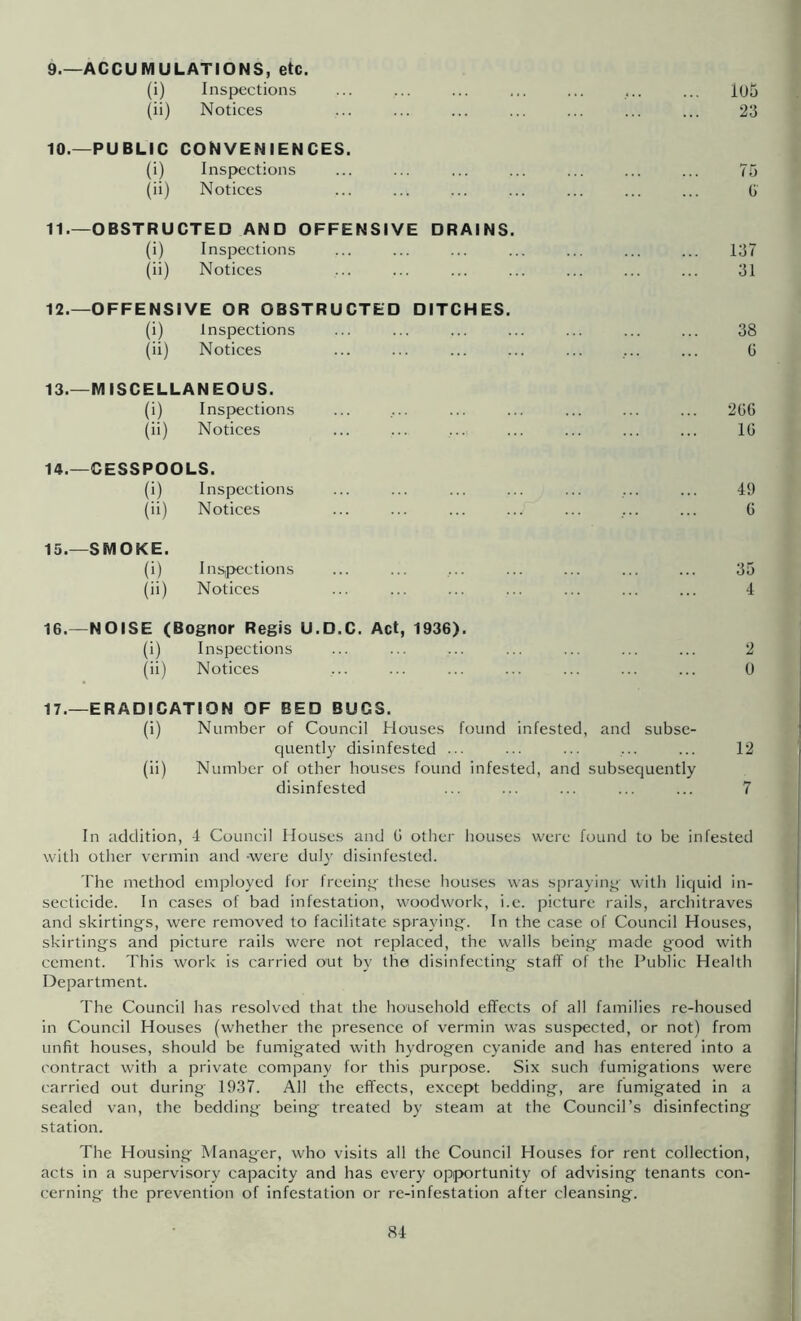 (i) Inspections ... ... ... ... ... ... ... lOu (ii) Notices ... ... ... ... ... ... ... 23 10. —PUBLIC conveniences. (i) Inspections ... ... ... ... ... ... ... 75 (ii) Notices ... ... ... ... ... ... ... G 11. —OBSTRUCTED AND OFFENSIVE DRAINS. (i) Inspections ... ... ... ... ... ... ... 137 (ii) Notices ... ... ... ... ... ... ... 31 12. —OFFENSIVE OR OBSTRUCTED DITCHES. (i) Inspections ... ... ... ... ... ... ... 38 (ii) Notices ... ... ... ... ... ... ... G 13. —MISCELLANEOUS. (i) Inspections ... .... ... ... ... ... ... 2G6 (ii) Notices ... ... ... ... ... ... ... IG 14. —CESSPOOLS. (i) Inspections ... ... ... ... ... .... ... 49 (ii) Notices ... ... ... ... ... ... ... G 15. —SMOKE. (i) Insipections ... ... ... ... ... ... ... 35 (ii) Notices ... ... ... ... ... ... ... 4 16. —NOISE (Bognor Regis U.D.C. Act, 1936). (i) Inspections ... ... ... ... ... ... ... 2 (ii) Notices ... ... ... ... ... ... ... 0 17. —ERADICATION OF BED BUGS. (i) Number of Council Houses found infested, and subse- quently disinfested ... ... ... ... ... 12 (ii) Number of other houses found infested, and subsequently disinfested ... ... ... ... ... 7 In addition, 4 Council Houses and G other houses were found to be infested with other vermin and -were duly disinfested. The method employed for freeing;' these houses was sprayiii- with liquid in- secticide. In cases of bad infestation, woodwork, i.e. picture rails, architraves and skirtings, were removed to facilitate spraying. In the case of Council Houses, skirtings and picture rails were not replaced, the walls being made good with cement. This work is carried out by the disinfecting staff of the Public Health Department. The Council has resolved that the household effects of all families re-housed in Council Houses (whether the presence of vermin was suspected, or not) from unfit houses, should be fumigated with hydrogen cyanide and has entered into a contract with a private company for this purpose. Six such fumigations were carried out during 1937. All the effects, except bedding, are fumigated in a sealed van, the bedding being treated by steam at the Council’s disinfecting station. The Housing Manager, who visits all the Council Houses for rent collection, acts in a supervisory capacity and has every opportunity of advising tenants con- cerning the prevention of infestation or re-infestation after cleansing.