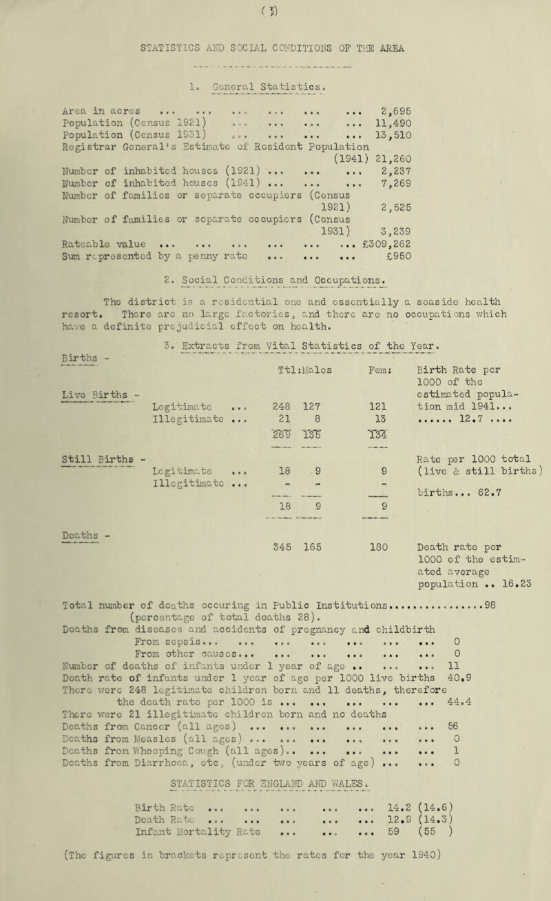 (5) STATISTICS kW SOCIAL COFDITIONS OF THE AREA 1. General Statistics. Area in acres ... 2,695 Population (Census 1921) ... 11,490 Population (Census 1931) ... 13,510 Registrar General's Estimate of Resident Population (1941) 21,260 Number of inhabited houses (1921) ... 2,237 Number of inhabited houses (1941) ... 7,269 Number of families or separate occupiers (Census 1921) 2,525 Number of families or separate occupiers (Census 1931) 3,239 Rateable v^lue ... ... ... ... ... ... £309,262 Sum represented by a penny rate ... £950 2. Social Conditions and Occupations. The district is a residential one and essentially a seaside health resort. There are no large factories, and there are no occupations ■which have a definite prejudicial effect 3. Extracts from i on health. Vital Statistics of the Year. Births - TtlsMalos Ferns Birth Rate per Live Births - Legitimate ... 248 127 121 1000 of the estimated popula- tion mid 1941... Illegitimate ... 21 8 13 12.7 .... Still Births - 26'^ ISB' Rate per 1000 total Lc ^ 1 c xmCv be • • e 18 9 9 (live & still births Illegitimate ... 18 9 9 births... 62.7 Deaths - 345 165 180 Death rate per 1000 of the estim- ated average population .. 16.23 Total number of deaths occuring in Public Institutions (percentage of total deaths 28). Deaths from diseases and accidents of pregnancy and childbirth From sepsis..o ... ... ... ... ... ... 0 From other causos... ... ... ... ... ... 0 Number of deaths of infants under 1 year of age .. ... ... 11 Death rate of infants under 1 year of age per 1000 live births 40*9 There were 248 legitimate children born and 11 deaths, therefore the death rate per 1000 is 44.4 There were 21 illegitimate children born and no deaths Deaths from Cancer (all ages) 56 Deaths from Measles (all ages) ... 0 Deaths from Whooping Cough (all ages). 1 Deaths from Diarrhoea, etc, (under tvvo years of age) 0 98 STATISTICS FOR ENGLAND AW WALES. Birth Rate Death Rate Infant Llortality Rato ... 14.2 (14.6) ... 12.9 (14.3) ...59 (55 ) (The figures in brackets represent the rates for the year 1940)