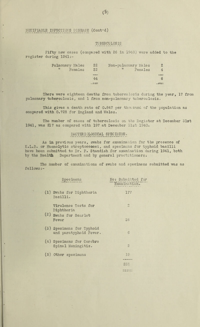 NOTIFIABLE INFECTIOUS DISEA.SE (Cont'd) TUBERCUL0SIS_ Fifty new cases (compared with 26 in 1940) were added to the register during 1941:- Pulmonary Males 22 Non-pulmonary Males 2  Females 22  Females 4 44 6 There were eighteen deaths from tuhercuiosis during the year, 17 from pulmonary tuberculosis, and 1 from non-pulmonary tuberculosis. This gives a death rate of 0.847 per thousand of the population as compared with 0.728 for England and Wales. The number of cases of tuberculosis on the Register at December Slat 1941, was 217 as compared with 197 at December 31st 1940. DACTERIOLOGICAL SPEC :mENS. As in previous years, swabs for examination for the presence of K.L.B. or Haemolytic streptoccocci, and specimens for typhoid bacilli have been submitted to Dr. F. Standish for examination during 1941, both by the Health Department and by general practitioners. The number of examinations of swabs and specimens submitted was as follows;- Specimens (1) Sv/abs for Diphtheria Bacilli. Virulence Tests for Diphtheria (2) Swabs for Scarlet Fever (S) Specimens for Typhoid and paratyphoid Fever. (4) Specimens for Corebro Spinal Meningitis. (5) Other specimens No; Submitted for Examination. 177 O (•j 26 6 2 19 232