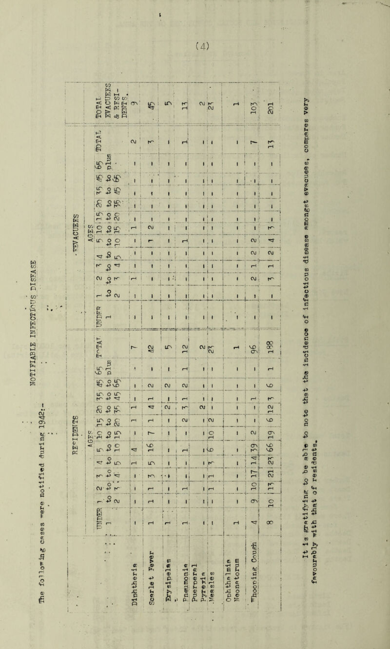 NOTIFIABLE INFECTIOUS DISEASE TT r' CO K-j D to u.\ < O lit E-4 fTl ' O > W i N q8 O Eh •i e OJ rH ,1 ;j ]r h > w © cc i o o OJ <Ti W. C •H PS t: 'CJ «3 •iH tH •H -*-> 0 c: © © 1 M © M tc O ^D .5 .2 j CO w o ■< LO VD : LT I i C^-' O W r-l P-, O 'o c™' +3 CM o L^^ -P rH I i i I i » , r4 ■:, i I I I I CM I : I I I . < I I I ._.u. ILJ I I -1 I. I II I ' I ' I -I —— —• • '4«- ■ i- ' ' M ■ —i—il ! |i I : I ': ' i _J f I I _i t f'l i * : • .0 t 1 III! 1 i p iTN 1 ! ; I I ( I CM ! CM i ji^ o 'P- .. 1 ' 1 : 1 , 1 I — I lip' rH ! i CM o i... -+> fH 1 1 1 -i 1 r, ■ ♦ ' CM j; |H-' I jo |i-H P CM • j M 1 i ! 1 '1 I I I r; 'U • 1P, R iH ) 1 • ! t T } 1 ; 1 ! 1 I ..—J I L-.,. I • ■ ii ' I ' I I : :_..j -1 C ^Eh  1 1 i CM •cl lO — CM fH CVJ |H- CM fH ti' 1 vx> j' oo ! CTnII fH j i ^ ! tr ' rH ■ 'vD p 1 1 iH . I , I i 1 1 : i : „.i i ■ to O lO 1 i OJ CM CM i_ ,..i :' ir'> 0 10 , rrv p ^ i 1 ' rH u-U fH 'l I , P ' fH ■■ 1 c o ir CM P •p- J cv, [. I 1 1 i' CM ! p i ' lO o c ,rH..P..CM,_.„ r> -•} fH P i 1 CM I ! ^ i U; f J B . ►—t 0 w CC - ' c O CO R 'r^ p rH 1 ' P- i 1 I I o 1 : cm;; CT^ ! : cP I <I. O c 1 LO. P rH vx> n— rH I I ^ ' cr>; MD j i 1 • 'P' P lO p CO ‘ I • fH 1 ■ 1 rH 1, CV) j —. ... JL- .. .... ] ‘ 6. . , |H^ P ng- r ' 1 ‘ I rH , » t R p ] pi CM ! i! j 0« fH 1 ...'l,..! CTM O ' . .. L ..P ' 1 1. 1 \ I 6 *  , <\j - -p ' _r .. r ■ ! 1 iH 1 ; O , ■ P CM 1 :i ^ ' 1 i \ 1 1 ^  ’ P 1 (—t ] H • > 1 ’ rH } l ! rH L.. . ' I . ~  J 1 ! ! 1 ” ! i •. • ! 1 i 1 1 i i -i 1 I © ' <C E i ”■ ! |: i c 1 o! ) >H I © : ^ : -p X P © rH (-• tt o CO © p 1 ‘Cl ' ^ ^ »1 p. •r* (C c- u Ot © B p g' ^ (C , w ® I tn pH :r-t o ! CL -p © •P C O P © . o ^ w © © p o K > © •P K W) c o B a c © cd © © •H r) © P o •H P O © c •rH 'M O e o c © Tj •H O G e> p p © •c p o p o a o p © © A o p W P •*H P P © © •r* P : e: favourp'bly with that of residents.