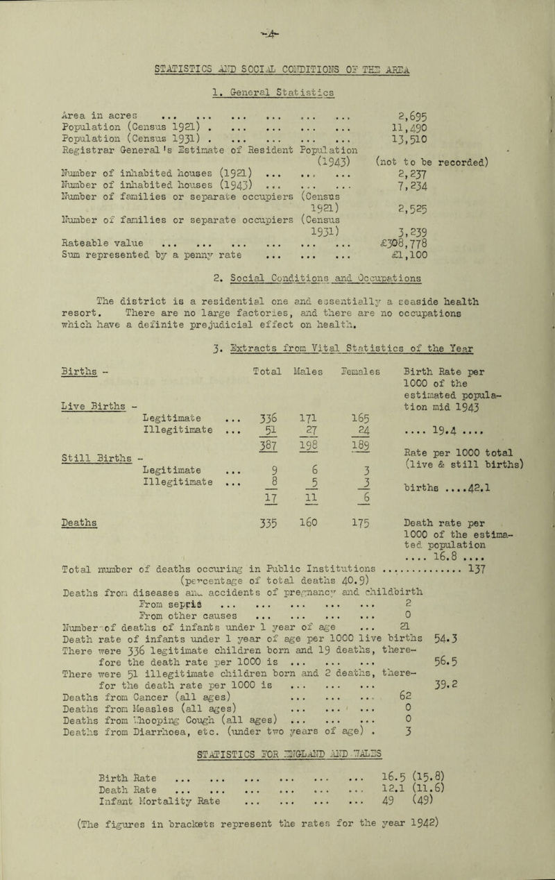 STATISTICS illD SOCI.iL COITDITIOITS Oj TEI: ABEa 1. Ceneral Statistics Area in acres Population (Census 1921) Population (Census 1931) • Registrar General's Estimate of Resident Population (1943) Number of inhabited houses (1921) ... Number of inhabited houses (1943) Number of families or separate occupiers (Census 1921) Number of families or separate occupiers (Census 1931) Rateable value Sum represented by a penn;’- rate 2,695 11,490 13,510 (not to be recorded) 2,237 7,234 2,525 3,239 £308,778 £1,100 2. Social Conditions and Occupations The district is a residential one and essentiallj- a seaside health resort. There are no large factories, and there are no occupations which have a definite prejudicial effect on health. 3• Extracts from Vital Statistics of the Year Births - Live Births - Legitimate Illegitimate Still Births - Legitimate Illegitimate Total Males Pemal e s Birth Rate per 1000 of the estimated popula- tion mid 1943 336 171 165 51 27 24 «••» 19*4 »»«• 387 198 189 Rate per 1000 total 9 6 3 (live & still births) J _5 3 births ....42.1 IZ n _6 Deaths 335 160 175 Death rate per 1000 of the estima- ted population .... i6«8 Total number of deaths occuring in Public Institutions (per-centage of total deaths 40*9) Deaths from diseases aiiu accidents of pregnane^’- aiid childbirth Prom sepcis 2 Prom other causes 0 Number-of deaths of infants under 1 year of age ... 21 Death rate of infants under 1 year of age per 1000 live births There were 336 legitimate children born and 19 deaths, there- fore the death rate per 1000 is There were ^1 illegitimate children born and 2 deaths, there- for the death rate per 1000 is Deaths from Cancer (all ages) 62 Deaths from Measles (all ages) 0 Deaths from Ihooping Cough (all ages) 0 Deaths from Diarrhoea, etc. (under two years of age) . 3 54.3 56.5 39.2 137 STATISTICS POR ENGLAND -LLTD ■'JiLES Birth Rate Death Rate Infant Mortality Rate 16.5 (15.8) 12.1 (11.6) 49 (49) (The figures in brackets represent the rates for the year 1942)