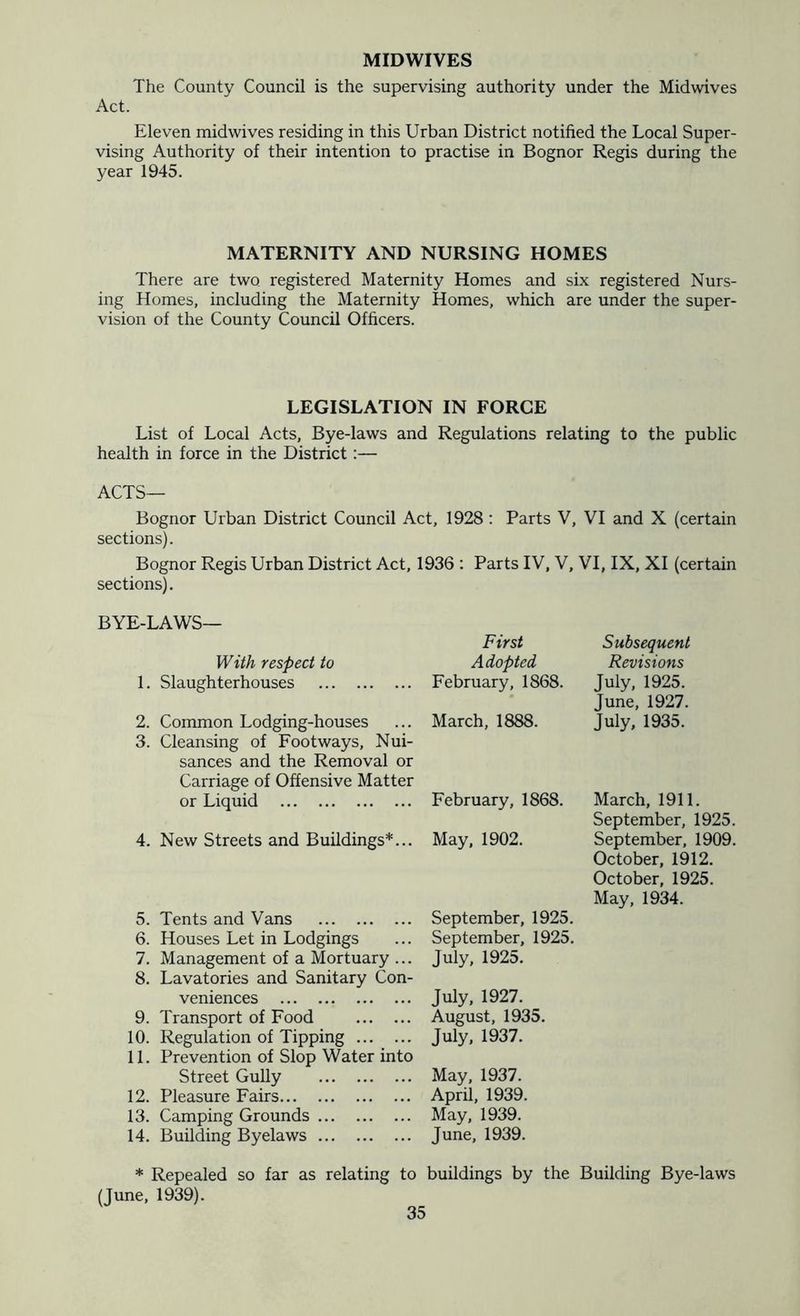 MIDWIVES The County Council is the supervising authority under the Midwives Act. Eleven midwives residing in this Urban District notified the Local Super- vising Authority of their intention to practise in Bognor Regis during the year 1945. MATERNITY AND NURSING HOMES There are two registered Maternity Homes and six registered Nurs- ing Homes, including the Maternity Homes, which are under the super- vision of the County Council Officers. LEGISLATION IN FORGE List of Local Acts, Bye-laws and Regulations relating to the public health in force in the District:— ACTS— Bognor Urban District Council Act, 1928 ; Parts V, VI and X (certain sections). Bognor Regis Urban District Act, 1936 ; Parts IV, V, VI, IX, XI (certain sections). BYE-LAWS— First Subsequent With respect to Adopted Revisions 1. Slaughterhouses February, 1868. July, 1925. June, 1927. 2. Common Lodging-houses March, 1888. July, 1935. 3. Cleansing of Footways, Nui- sances and the Removal or Carriage of Offensive Matter or Liquid February, 1868. March, 1911. September, 1925. 4. New Streets and Buildings*... May, 1902. September, 1909. October, 1912. October, 1925. May, 1934. 5. Tents and Vans September, 1925. 6. Houses Let in Lodgings September, 1925. 7. Management of a Mortuary ... July, 1925. 8. Lavatories and Sanitary Con- veniences July. 1927. 9. Transport of Food August, 1935. 10. Regulation of Tipping July. 1937. 11. Prevention of Slop Water into Street GuUy May. 1937. 12. Pleasure Fairs April, 1939. 13. Camping Grounds May. 1939. 14. Building Byelaws June, 1939. * Repealed so far as relating to buildings by the Building Bye-laws (June, 1939).