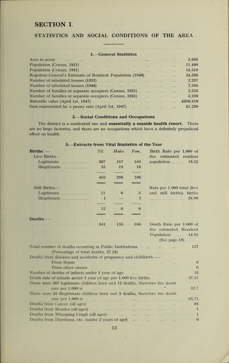 SECTION I. STATISTICS AND SOCIAL CONDITIONS OF THE AREA 1.—General Statistics Area in acres Population (Census, 1921) Population (Census, 1931) Registrar-General’s Estimate of Resident Population (1946) Number of inhabited houses (1921) Number of inhabited houses (1946) Number of families or separate occupiers (Census, 1921) Number of families or separate occupiers (Census, 1931) Rateable value (April 1st, 1947) ... Sum represented by a penny rate (April 1st, 1947) 2,695 11,490 13,510 24,330 2,237 7,508 2,525 3,239 £309,816 £1,230 2.—Social Conditions and Occupations The district is a residential one and essentially a seaside health resort. There are no large factories, and there are no occupations which have a definitely prejudicial effect on health. 3.—Extracts from Vital Statistics of the Year Births :— Ttl. Live Births- - Legitimate 367 Illegitimate 35 402 Males Fem. Birth Rate per 1,000 of the estimated resident 187 180 population 16.52 19 16 206 196 Still Births— Rate per 1,000 total (live Legitimate 11 6 5 and still births) births Illegitimate 1 — 1 .. 28.99 Deaths :— 12 6 6 341 155 186 Death Rate per 1,000 of the estimated Resident Population 14.02 (See page 19) Total number of deaths occurring in Public Institutions ... .... .... 127 (Percentage of total deaths, 37.24) Deaths from diseases and accidents of pregnancy and childbirth :— From Sepsis .... 0 From other causes ........ 0 Number of deaths of infants under 1 year of age 15 Death rate of infants under 1 year of age per 1,000 live births 37.31 There were 367 legitimate children born and 12 deaths, therefore the death rate per 1,000 is .......* 32.7 There were 35 illegitimate children born and 3 deaths, therefore the death rate per 1,000 is 85.71 Deaths from Cancer (all ages) .. .... 68 Deaths from Measles (all ages) .... ... 1 Deaths from Whooping Cough (all ages) .... ... . 1 Deaths from Diarrhoea, etc. (under 2 years of age) .... ... ... .... 0