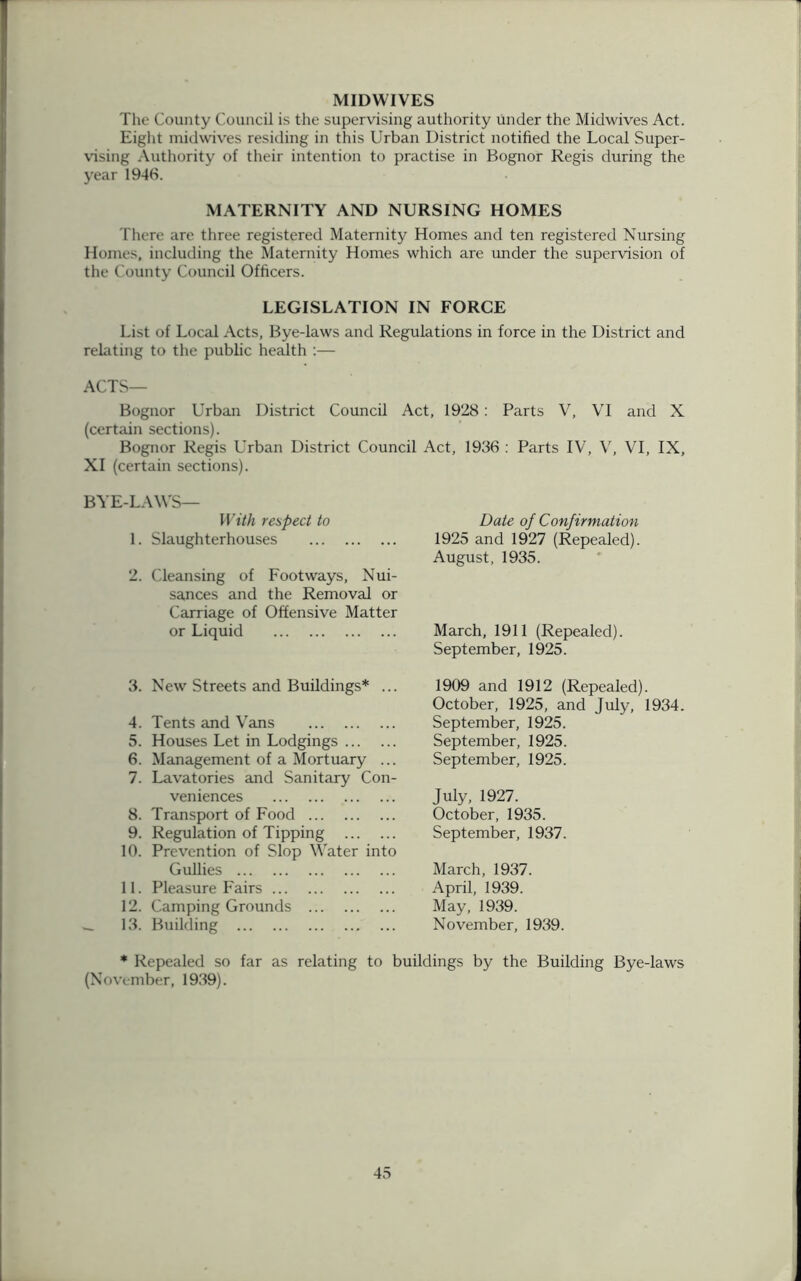 MIDWIVES The County Council is the supervising authority under the Midwives Act. Eight midwives residing in this Urban District notified the Local Super- vising Authority of their intention to practise in Bognor Regis during the year 1946. MATERNITY AND NURSING HOMES There are three registered Maternity Homes and ten registered Nursing Homes, including the Maternity Homes which are under the supervision of the County Council Officers. LEGISLATION IN FORCE List of Local Acts, Bye-laws and Regulations in force in the District and relating to the public health :— ACTS— Bognor Urban District Council Act, 1928: Parts V, VI and X (certain sections). Bognor Regis Urban District Council Act, 1936 : Parts IV, V, VI, IX, XI (certain sections). BYE-LAWS— With respect to 1. Slaughterhouses 2. Cleansing of Footways, Nui- sances and the Removal or Carriage of Offensive Matter or Liquid 3. New Streets and Buildings* ... 4. Tents and Vans 5. Houses Let in Lodgings 6. Management of a Mortuary ... 7. Lavatories and Sanitary Con- veniences 8. Transport of Food 9. Regulation of Tipping 10. Prevention of Slop Water into Gullies 11. Pleasure Fairs 12. Camping Grounds 13. Building Date of Confirmation 1925 and 1927 (Repealed). August, 1935. March, 1911 (Repealed). September, 1925. 1909 and 1912 (Repealed). October, 1925, and July, 1934. September, 1925. September, 1925. September, 1925. July, 1927. October, 1935. September, 1937. March, 1937. April, 1939. May, 1939. November, 1939. * Repealed so far as relating to buildings by the Building Bye-laws (November, 1939).