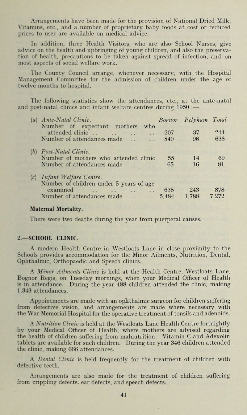 Arrangements have been made for the provision of National Dried Milk, Vitamins, etc., and a number of proprietary baby foods at cost or reduced prices to user are available on medical advice. In addition, three Health Visitors, who are also School Nurses, give advice on the health and upbringing of young children, and also the preserva- tion of health, precautions to be taken against spread of infection, and on most aspects of social welfare work. The County Council arrange, whenever necessary, with the Hospital Management Committee for the admission of children under the age of twelve months to hospital. The following statistics show the attendances, etc., at the ante-natal and post natal clinics and infant welfare centres during 1950 :— (<0 Ante-Natal Clinic. Number of expectant mothers who Bognor Felpham Total attended clinic 207 37 244 Number of attendances made 540 96 636 (b) Post-Natal Clinic. Number of mothers who attended clinic 55 14 69 Number of attendances made 65 16 81 (c) Infant Welfare Centre. Number of children under 5 years of age examined 635 243 878 Number of attendances made 5,484 1,788 7,272 Maternal Mortality. There were two deaths during the year from puerperal causes. 2.—SCHOOL CLINIC. A modern Health Centre in Westloats Lane in close proximity to the Schools provides accommodation for the Minor Ailments, Nutrition, Dental, Ophthalmic, Orthopaedic and Speech clinics. A Minor Ailments Clinic is held at the Health Centre, Westloats Lane, Bognor Regis, on Tuesday mornings, when your Medical Officer of Health is in attendance. During the year 488 children attended the clinic, making 1,343 attendances. Appointments are made with an ophthalmic surgeon for children suffering from defective vision, and arrangements are made where necessary with the War Memorial Hospital for the operative treatment of tonsils and adenoids. A Nutrition Clinic is held at the Westloats Lane Health Centre fortnightly by your Medical Officer of Health, where mothers are advised regarding the health of children suffering from malnutrition. Vitamin C and Adexolin tablets are available for such children. During the year 346 children attended the clinic, making 666 attendances. A Dental Clinic is held frequently for the treatment of children with defective teeth. Arrangements are also made for the treatment of children suffering from crippling defects, ear defects, and speech defects.