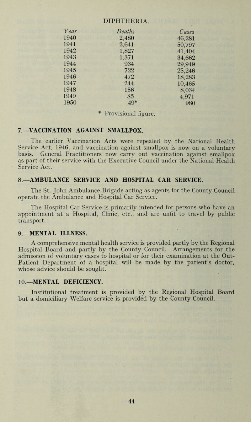 DIPHTHERIA. Year Deaths Cases 1940 2,480 46,281 1941 2,641 50,797 1942 1,827 41,404 1943 1,371 34,662 1944 934 29,949 1945 722 25,246 1946 472 18,283 1947 244 10,465 1948 156 8,034 1949 85 4,971 1950 49* 980 * Provisional figure. 7. —VACCINATION AGAINST SMALLPOX. The earlier Vaccination Acts were repealed by the National Health Service Act, 1946, and vaccination against smallpox is now on a voluntary basis. General Practitioners now carry out vaccination against smallpox as part of their service with the Executive Council under the National Health Service Act. 8. —AMBULANCE SERVICE AND HOSPITAL CAR SERVICE. The St. John Ambulance Brigade acting as agents for the County Council operate the Ambulance and Hospital Car Service. The Hospital Car Service is primarily intended for persons who have an appointment at a Hospital, Clinic, etc., and are unfit to travel by public transport. 9. —MENTAL ILLNESS. A comprehensive mental health service is provided partly by the Regional Hospital Board and partly by the County Council. Arrangements for the admission of voluntary cases to hospital or for their examination at the Out- Patient Department of a hospital will be made by the patient’s doctor, whose advice should be sought. 10—MENTAL DEFICIENCY. Institutional treatment is provided by the Regional Hospital Board but a domiciliary Welfare service is provided by the County Council.