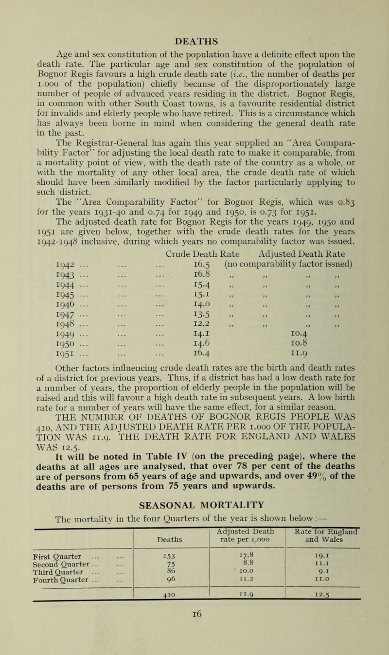 Age and sex constitution of the population have a dehnite effect upon the death rate. The particular age and sex constitution of the population of Bognor Regis favours a high crude death rate (i.e., the number of deaths per 1.000 of the population) chiefly because of the disproportionately large number of people of advanced years residing in the district. Bognor Regis, in common with other South Coast towns, is a favourite residential district for invalids and elderly people who have retired. This is a circumstance which has always been borne in mind when considering the general death rate in the past. The Registrar-General has again this year supplied an “Area Compara- bility Factor” for adjusting the local death rate to make it comparable, from a mortality point of view, with the death rate of the country as a whole, or with the mortality of any other local area, the crude death rate of which should have been similarly modified by the factor particularly applying to such district. The “Area Comparability Factor” for Bognor Regis, which was 0.83 for the years 1931-40 and 0.74 for 1949 and 1950, is 0.73 for 1951. The adjusted death rate for Bognor Regis for the years 1949, 1950 and are given below, together with the crude death rates for the years -1948 inclusive, during which years no comparability factor was issued. Crude Death Rate Adjusted Death Rate 1942 ... 16.5 (no comparability factor issued) 1943 ... 16.8 >} >> >> )) 1944 ... 15-4 >} >f tt u 1945 ... I5-I >> >} ft ft 1946 ... 14.0 ft ft ft ft 1947 ... 13.5 ft ft ft ft 1948 ... 12.2 ft ft ft ft 1949 ... 14-1 10.4 1950 ... 14.6 10.8 1951 ... 16.4 11.9 Other factors influencing crude death rates are the birth and death rates of a district for previous years. Thus, if a district has had a low death rate for a number of years, the proportion of elderly people in the population will be raised and this will favour a high death rate in subsequent years. A low birth rate for a number of years will have the same effect, for a similar reason. THE NUMBER OF DEATHS OF BOGNOR REGIS PEOPLE WAS 410, AND THE ADJUSTED DEATH RATE PER i.ooo OF THE POPULA- TION WAS 11.9. THE DEATH RATE FOR ENGLAND AND WALES WAS 12.5. It will be noted in Table IV (on the preceding page), where the deaths at all ages are analysed, that over 78 per cent of the deaths are of persons from 65 years of age and upwards, and over 49% of the deaths are of persons from 75 years and upwards. SEASONAL MORTALITY The mortality in the four Quarters of the year is shown below:— Deaths Adjusted Death rate per 1,000 Rate for England and Wales First Quarter 153 17.8 19.1 Second Quarter... 75 8.8 II.I Third Quarter ... 86 ■ 10.0 91 Fourth Quarter ... 96 11.2 I I.O 410 11.9 12-5