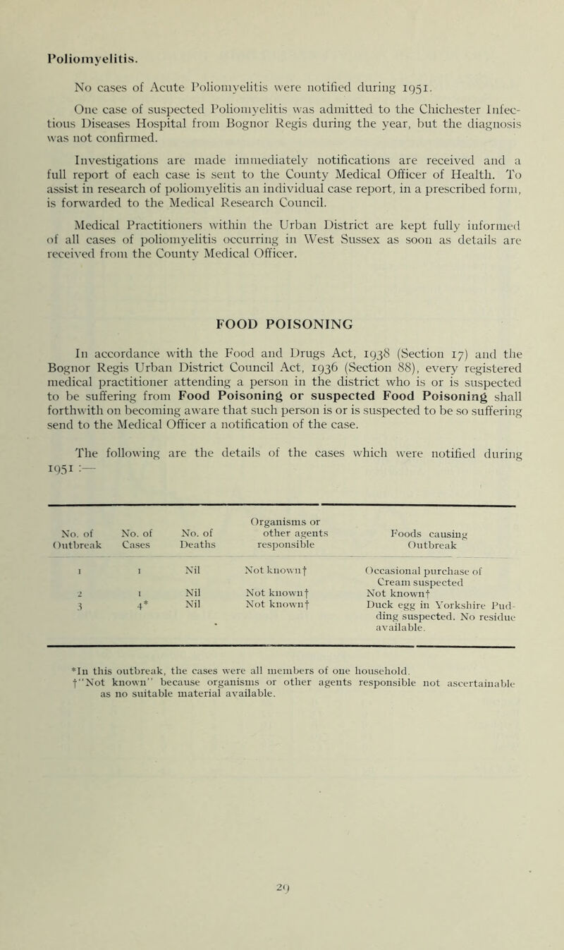 Poliomyelitis. No cases of Acute Poliomyelitis were notified during 1951. One case of suspected Poliomyelitis was admitted to the Chichester Infec- tious Diseases Hospital from Bognor Regis during the year, but the diagnosis was not confirmed. Investigations are made immediately notifications are received and a full report of each case is sent to the County Medical Officer of Health. To assist in research of poliomyelitis an individual case report, in a prescribed form, is forwarded to the Medical Research Council. Medical Practitioners within the Urban District are kept fully informed of all cases of poliom3'elitis occurring in West .Sussex as soon as details are received from the County Medical Officer. FOOD POISONING In accordance with the P'ocd and Drugs Act, 1938 (Section 17) and the Bognor Regis Urban District Council Act, 1936 (Section 88), every registered medical practitioner attending a person in the district who is or is suspected to be suffering from Food Poisoning or suspected Food Poisoning shall forthwith on becoming aware that such person is or is suspected to be so suffering send to the Medical Officer a notification of the case. The following are the details of the cases which were notified during 19.51 :~ Xo. of Xo. of Outbreak Cases No. of Deaths Organisms or other agents responsible Foods causing Outbreak I I Nil Not knownf Occasional purcha.se of Cream suspected J I xhi Not known 1 Not knownt .t 4* Nil Not known t Duck egg in Yorkshire Pud- ding suspected. No residue available. *ln this outbreak, the cases were all members of one household, f'Not known because organisms or other agents responsible not ascertainable as no suitable material available.