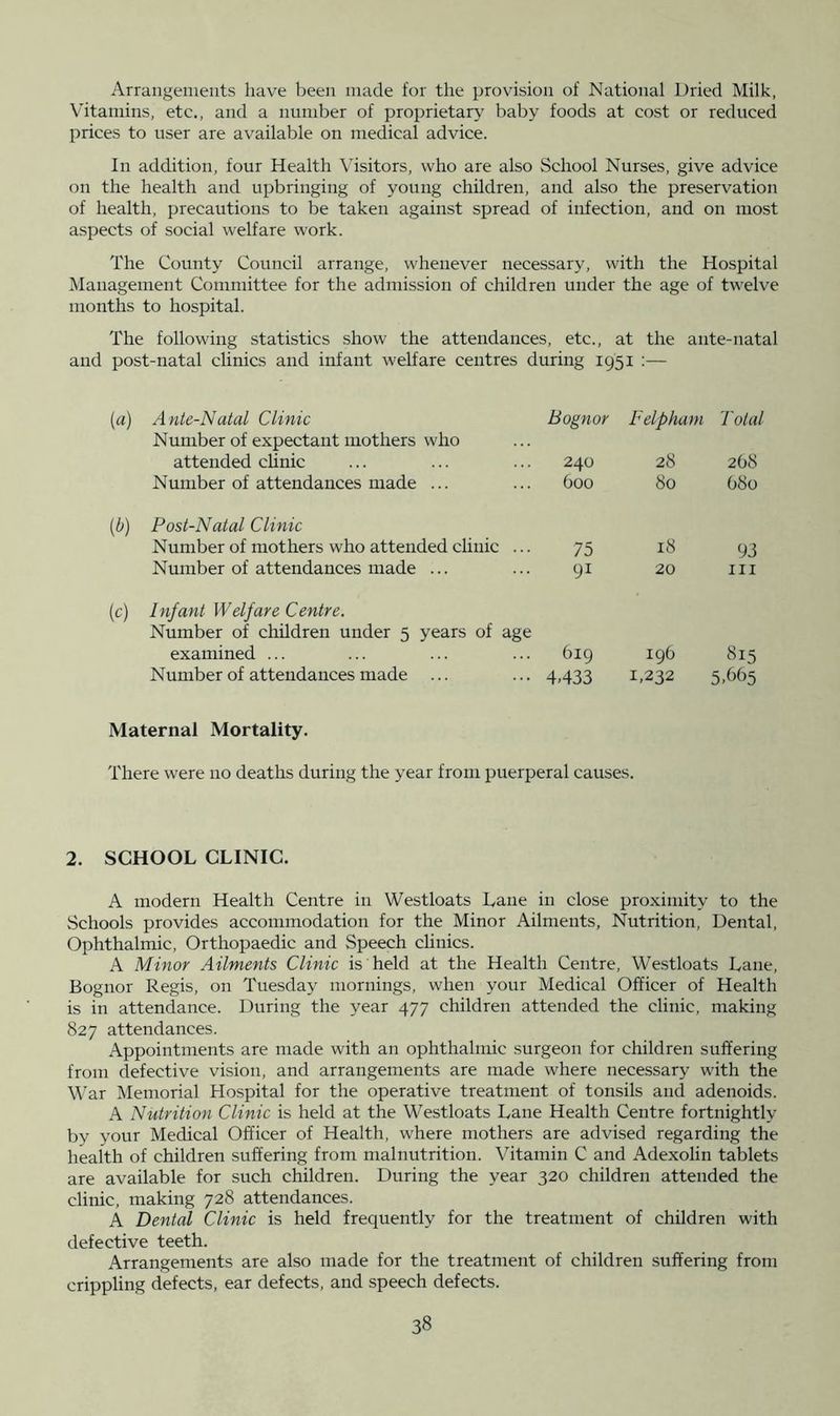 Arrangements have been made for the provision of National Dried Milk, Vitamins, etc., and a number of proprietary baby foods at cost or reduced prices to user are available on medical advice. In addition, four Health Visitors, who are also School Nurses, give advice on the health and upbringing of young children, and also the preservation of health, precautions to be taken against spread of infection, and on most aspects of social welfare work. The County Council arrange, whenever necessary, with the Hospital Management Committee for the admission of children under the age of twelve months to hospital. The following statistics .show the attendances, etc., at the ante-natal and post-natal clinics and infant welfare centres during 1951 :— (a) A nte-Natal Clinic Number of expectant mothers who Bognor Felpham Total attended clinic 240 28 2b8 Number of attendances made ... 600 80 b8o [b) Post-Natal Clinic Number of mothers who attended clinic ... 75 18 93 Number of attendances made ... 91 20 HI ic) Infant Welfare Centre. Number of children under 5 years of age examined ... big 19b 815 Number of attendances made ... 4433 1,232 5/)b5 Maternal Mortality. There were no deaths during the year from puerperal causes. 2. SCHOOL CLINIC. A modern Health Centre in Westloats Lane in close proximity to the Schools provides accommodation for the Minor Ailments, Nutrition, Dental, Ophthalmic, Orthopaedic and Speech clinics. A Minor Ailments Clinic is held at the Health Centre, Westloats Lane, Bognor Regis, on Tuesday mornings, when your Medical Officer of Health is in attendance. During the year 477 children attended the clinic, making 827 attendances. Appointments are made with an ophthalmic surgeon for children suffering from defective vision, and arrangements are made where necessary with the War Memorial Hospital for the operative treatment of tonsils and adenoids. A Nutrition Clinic is held at the Westloats Lane Health Centre fortnightly by your Medical Officer of Health, where mothers are advised regarding the health of children suffering from malnutrition. Vitamin C and Adexolin tablets are available for such children. During the year 320 children attended the clinic, making 728 attendances. A Dental Clinic is held frequently for the treatment of children with defective teeth. Arrangements are also made for the treatment of children suffering from crippling defects, ear defects, and speech defects.