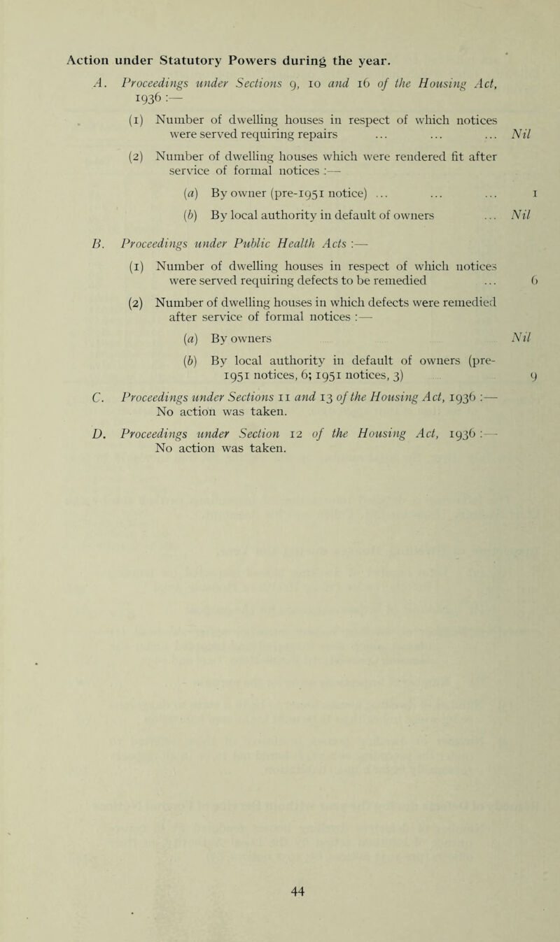 Action under Statutory Powers during the year. .-i. Proceedings under Sections g, lo and i6 of the Housing Act, 1936 (1) Number of dwelling houses in respect of which notices were served requiring repairs ... ... ... Nil (2) Number of dwelling houses which were rendered tit after service of formal notices ;— («) By owner (pre-1951 notice) ... ... ... i [b) By local authority in default of owners ... Nil B. Proceedings under Public Health Acts :— (1) Number of dwelling houses in respect of which notices were served requiring defects to be remedied ... (> (2) Number of dwelling houses in which defects were remedied after service of formal notices ; — [a) By owners Nil {b) By local authority in default of owners (pre- 1951 notices, 6; 1951 notices, 3) 9 C. Proceedings under Sections ii and 13 of the Housing Act, 1936 :— No action was taken. D. Proceedings under Section 12 of the Housing Act, 193b :— No action was taken.