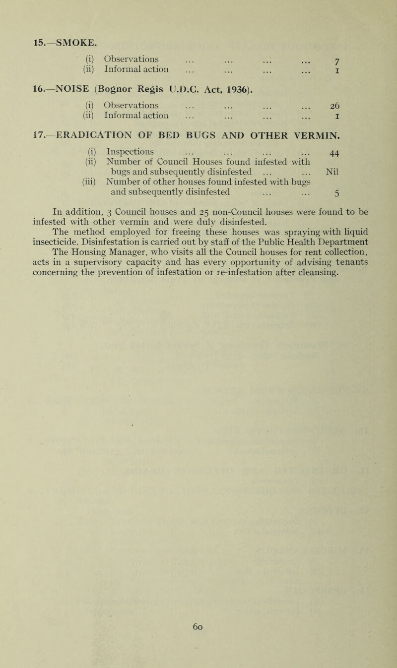 15.—SMOKE. (i) Observations ... ... ... ... 7 (ii) Informal action ... ... ... ... i 16. —NOISE (Bognor Regis U.D.C. Act, 1936). (i) Observations ... ... ... ... 26 (ii) Informal action ... ... ... ... i 17. - ERADICATION OF BED BUGS AND OTHER VERMIN. (i) Inspections ... ... ... ... 44 (ii) Number of Council Houses found infested with bugs and subsequently disinfested ... ... Nil (iii) Number of other houses found infested with bugs and subsequently disinfested ... ... 5 In addition, 3 Council houses and 25 non-Council houses were found to be infested with other vermin and were duly disinfested. The method employed for freeing these houses was spraying with liquid insecticide. Disinfestation is carried out by staff of the Public Health Department The Housing Manager, who visits all the Coiuicil houses for rent collection, acts in a supervisory capacity and has every opportunity of advising tenants concerning the prevention of infestation or re-infestation after cleansing.