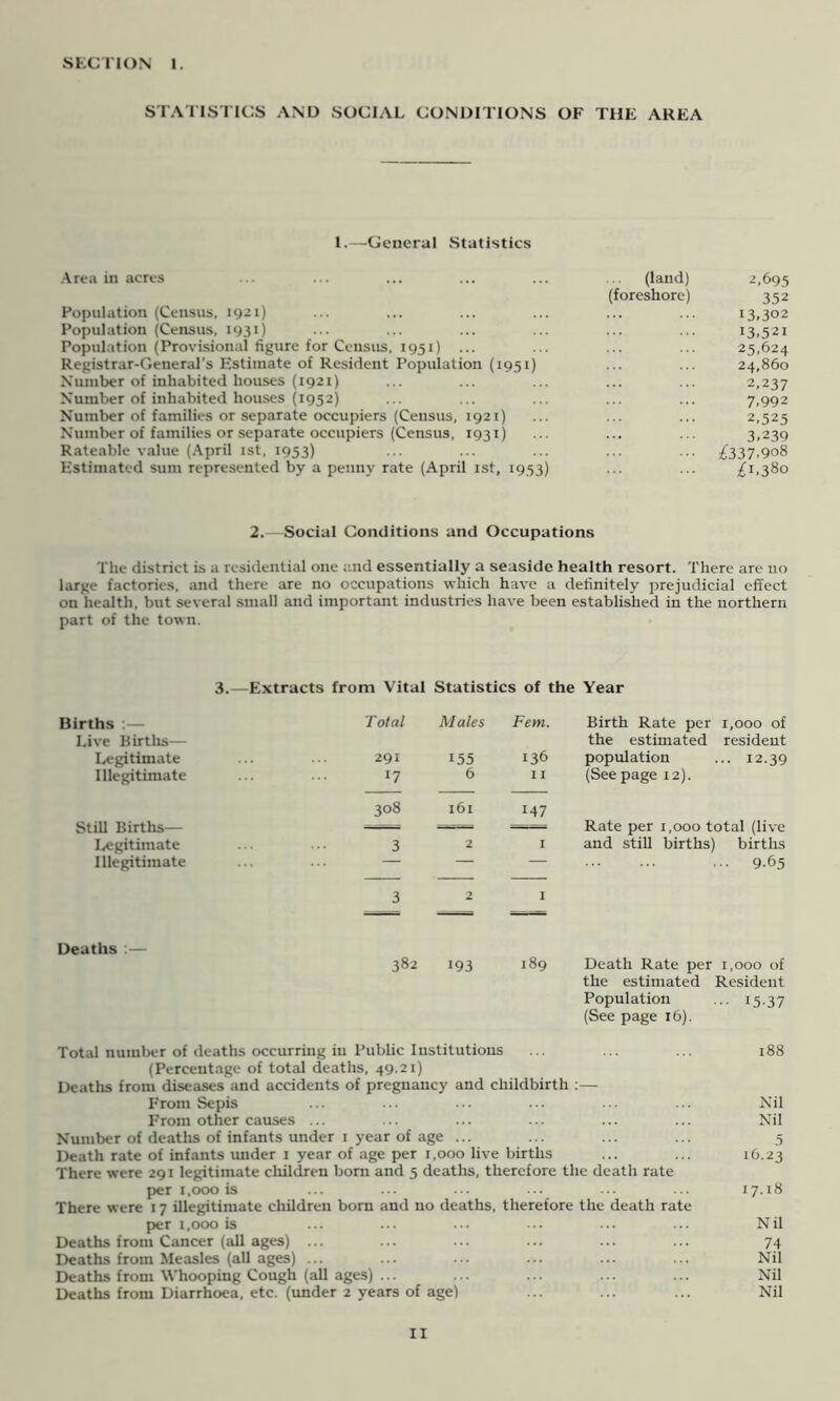 SECTION STATISTICS AND SOCIAL CONDITIONS OF THE AREA 1.—General Statistics Area in acres ... ... ... ... ... ... (land) -^,(>95 (foreshore) 352 Fopnlation (Census, 1921) ... ... ... ... ... ... 13,302 Population (Census, 1931) ... ... ... ... ... ... 13,521 Population (Provisional figure for Census, 1951) ... ... ... ... 25,624 Registrar-General's Estimate of Resident Population (1951) ... ... 24,860 Number of inhabited houses (1921) ... ... ... ... ... 2,237 Number of inhabited houses (1952) ... ... ... ... ... 7,992 Number of families or separate occupiers (Census, 1921) ... ... ... 2,525 Number of families or separate occupiers (Census, 1931) ... ... ... 3,239 Rateable value (.\pril ist, 1953) ... ... ... ... ... ;£337,9o8 Estimated sum represented by a penny rate (April ist, 1953) ... ... £1,380 2.—Social Conditions and Occupations The district is a residential one and essentially a seaside health resort. There are no large factories, and there are no occupations which have a definitely ])rejudicial effect on health, but several small and important industries have been established in the northern part of the town. 3.—Extracts from Vital Statistics of the Year Births ;— Total Males Fern. Birth Rate per 1,000 of Live Births— the estimated resident Legitimate 291 155 136 population ... 12.39 Illegitimate 17 6 11 (See page 12). 308 161 147 Still Births— — Rate per 1,000 total (live Legitimate 3 2 I and still births) births Illegitimate — — — 9.65 3 2 I Deaths :— 382 193 189 Death Rate per 1,000 of the estimated Resident Popul ation ... 15.37 (See page 16). Total number of deaths occurring in Public Institutions ... ... ... 188 (Percentage of total deaths, 49.21) Deaths from diseases and accidents of pregnancy and childbirth :— From Sepis ... ... ... ... ... ... Nil From other causes ... ... ... ... ... ... Nil Number of deaths of infants under i year of age ... ... ... ... 5 Death rate of infants mider i year of age per i.ooo live births ... ... 16.23 There were 291 legitimate children bom and 5 deaths, therefore the death rate jjer 1,000 is ... ... ... ... ... ... 17.18 There were 17 illegitimate children born and no deaths, therefore the death rate per 1,000 is ... ... ... ... ... ... Nil Deaths from Cancer (all ages) ... ... ... ... ... ... 74 Deaths from Measles (all ages) ... ... ... ... ... ... Nil Deaths from Whooping Cough (all ages) ... ... ... ... ... Nil Deaths from Diarrhoea, etc. (under 2 years of age) ... ... ... Nil