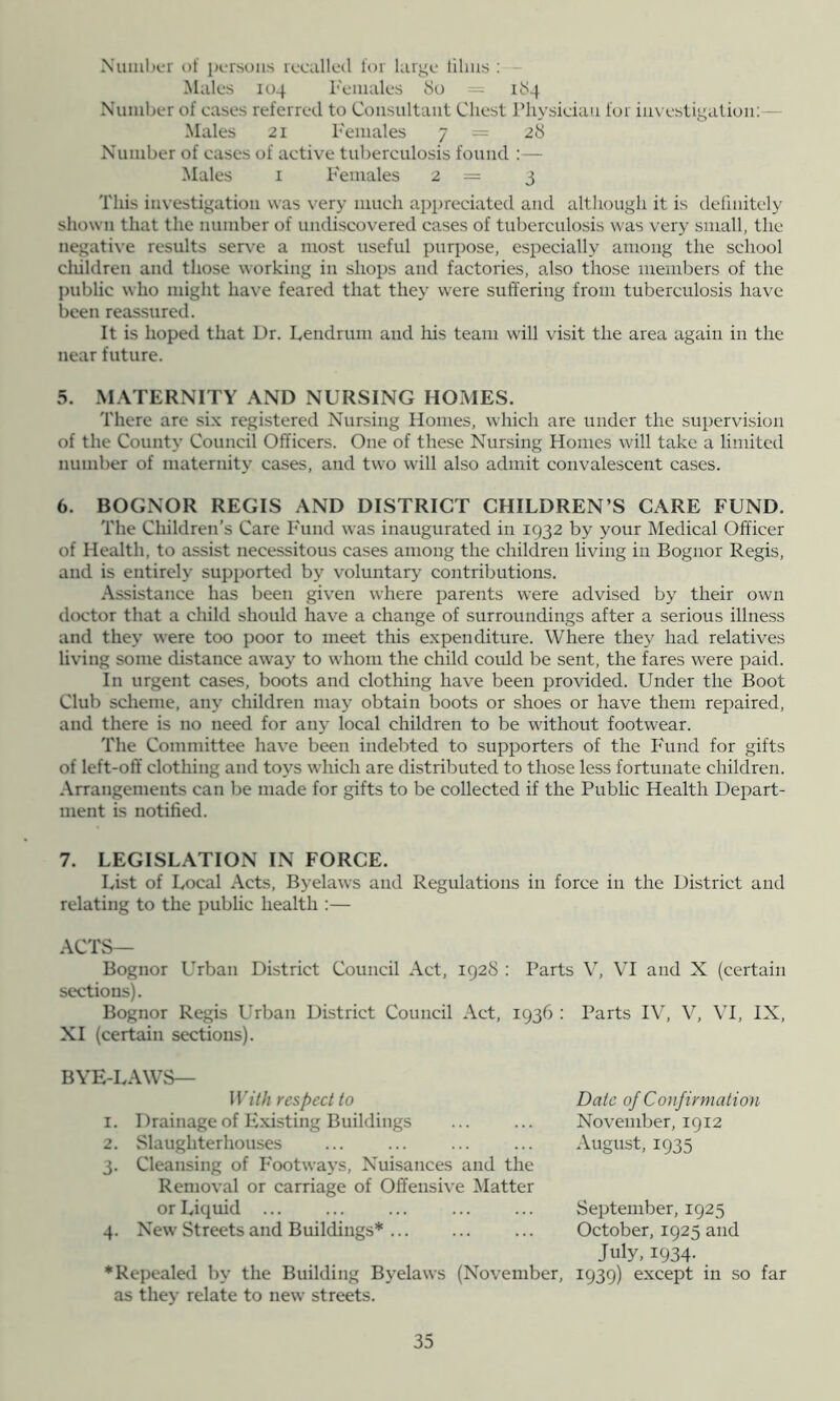 N’luuher of porsoiis icculled for large lilms : - Males 104 I'emales 80 - 184 Niuiiber of cases referred to Consultant Chest riiysieian for investigation;— Males 21 Females 7 — 28 Number of cases of active tirbercrrlosis found :— Males I F'emales 2 = 3 This investigation was very much appreciated and although it is dehnitely shown that the number of undiscovered cases of tuberculosis was very small, the negative results serve a most useful purpose, especially among the school cliildren and those working in shops and factories, also those members of the public who might have feared that they were srrffering from tuberculosis have been reassirred. It is hoped that Dr. Lendrum and liis teanr will visit the area again in the near firture. 5. MATERNITY AND NURSING HOMES. There are six registered Nursing Homes, which are under the supervision of the County Council Officers. One of these Nursing Homes will take a limited number of maternity cases, and two will also admit convalescent cases. 6. BOGNOR REGIS AND DISTRICT CHILDREN’S CARE FUND. The Children’s Care F'und was inaugurated in 1932 by your Medical Officer of Health, to assist necessitous cases among the children living in Bognor Regis, and is entirely supporterl by voluntary contributions. Assistance has been given where parents were advised by their own doctor that a child should have a change of surroundings after a serious illness and they were too poor to meet this expenditure. Where they had relatives Uving some distance away to whom the child could be sent, the fares were paid. In urgent cases, boots and clothing have been provided. Under the Boot Club sclieme, any children may obtain boots or shoes or have them repaired, and there is no need for any local children to be wdthout footwear. The Committee have been indebted to supporters of the Fund for gifts of left-off clothing and toys which are distributed to those less fortunate children. Arrangements can be made for gifts to be collected if the Public Health Depart- ment is notified. 7. LEGISLATION IN FORCE. List of Local Acts, Byelaws and Regulations in force in the District and relating to the public health :— ACTS— Bognor Urban District Council Act, 1928 ; Parts V, VI and X (certain sections). Bognor Regis Urban District Council Act, 1936 : Parts IV, V, VI, IX, XI (certain sections). BYE-LAWS— With respect to 1. Drainage of Existing Buildings 2. Slaughterhouses 3. Cleansing of Footway's, Nuisances and the Removal or carriage of Offensive Matter or Liquid ... 4. New Streets and Buildings* * Repealed by the Building Byelaws (November, as they relate to new streets. Date of Confirmation November, 1912 August, 1935 September, 1925 October, 1925 and July, 1934. 1939) except in so far