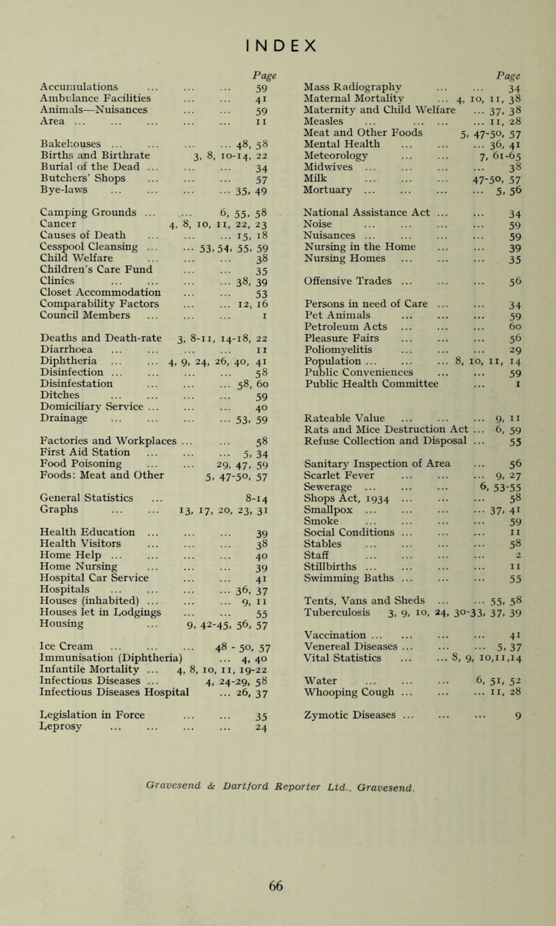 INDEX Accumulations Ambulance Facilities Animals—Nuisances Area ... Bakeliouses ... Births and Birthrate Burial of the Dead ... Butchers’ Shops Bye-laws Camping Grounds ... Cancer Causes of Death Cesspool Cleansing ... Child Welfare Children’s Care Fvmd Clinics Closet Accommodation Comparability Factors Council Members Deaths and Death-rate Diarrhoea Diphtheria Disinfection ... Disinfestation Ditches Domiciliary Service Drainage Page 59 41 59 II ...48.58 3, 8, 10-14, 22 34 57 35. 49 6, 55. 58 4, 8, 10, II, 22, 23 ... 15. 18 53.54. 55. 59 38 35 38, 39 53 12, 16 I 3, 8-11, 14-18, 22 II 4, 9, 24, 26, 40, 41 58 58, 60 59 40 First Aid Station Food Poisoning Foods; Meat and Other General Statistics Graphs Health Education ... Health Visitors Home Help ... Home Nursing Hospital Car Service Hospitals Houses (inhabited) ... Houses let in Lodgings Housing Ice Cream Immunisation (Diphther Infantile Mortality ... Infectious Diseases ... Legislation in Force Leprosy Mass Radiography Maternal Mortality Maternity and Child Welf; Measles Meat and Other Foods Mental Health Meteorology Midwives ... Mhk Mortuary ... National Assistance Act Noise Nuisances ... Nursing in the Home Nursing Homes Offensive Trades ... Persons in need of Care Pet Animals Petroleum Acts Pleasure Fairs Poliomyelitis Population ... Public Conveniences Public Health Committee Page 34 4, 10, II, 38 5 37. 38 ... II, 28 5. 47-50, 57 ... 36, 41 7. 61-65 38 47-50, 57 5,56 34 59 59 39 35 56 34 59 60 56 29 8, 10, II, 14 59 I 53, 59 Rateable Value 9, II Rats and Mice Destruction Act ... 6, 59 58 Refuse Collection and Disposal ... 55 5, 34 29, 47, 59 Sanitary Inspection of Area 56 5. 47-50, 57 Scarlet Fever 9, 27 Sewerage ... ... ... 6 53-55 8-14 Shops Act, 1934 ... 58 13, 17, 20, 23, 31 Smallpox ... 37, 41 Smoke 59 39 Social Conditions ... II 38 Stables 58 40 Staff 39 Stillbirths ... 1 I 41 Swimming Baths ... 55 36, 37 9, II Tents, Vans and Sheds ... 55, 58 55 Tuberculosis 3, 9, 10, 24, 30-33, 37, 39 9, 42-45, 56, 57 Vaccination 41 48-50,57 Venereal Diseases ... 5, 37 a) ... 4, 40 Vital Statistics ... ... 8, 9, 10,11,14 4, 8, 10, II, 19-22 4, 24-29. 58 Water ... ... ... 6, 51, 52 tal ... 26, 37 Whooping Cough ... II, 28 35 Zymotic Diseases ... 9 24 Gravesend & Dartford Reporter Ltd., Gravesend.