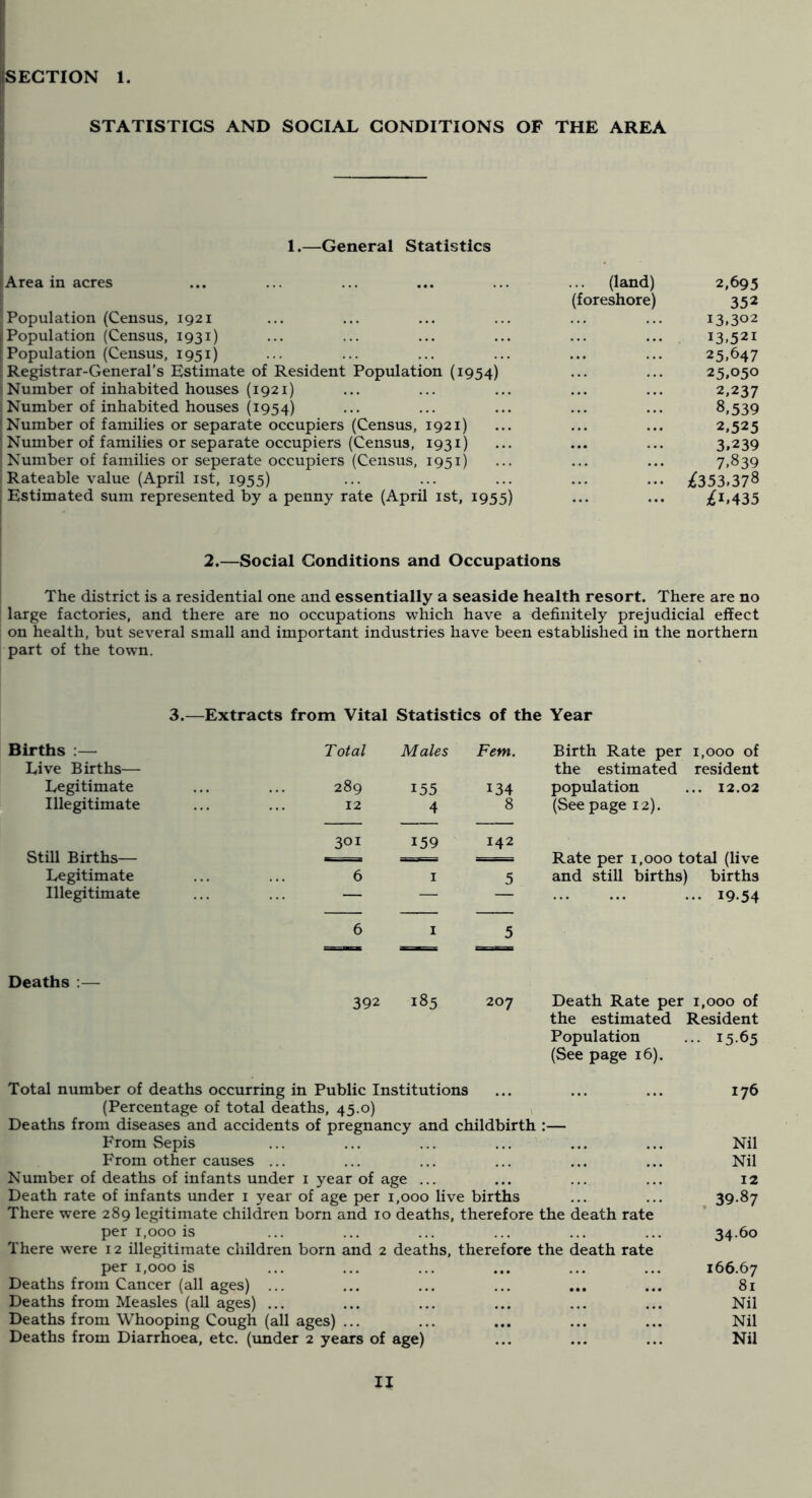 SECTION 1. STATISTICS AND SOCIAL CONDITIONS OF THE AREA 1.—General Statistics ! Area in acres (land) 2.695 (foreshore) 352 Population (Census, 1921 13.302 i Population (Census, 1931) 13.521 I Population (Census, 1951) 25.647 1 Registrar-General’s Estimate of Resident Population (1954) 25.050 .Number of inhabited houses (1921) 2.237 Number of inhabited houses (1954) 8.539 i Number of families or separate occupiers (Census, 1921) 2.525 ' Number of families or separate occupiers (Census, 1931) ... 3.239 Number of families or seperate occupiers (Census, 1951) 7.839 Rateable value (April ist, 1955) ;^353.378 Estimated sum represented by a penny rate (April ist, 1955) ;^1.435 2.—Social Conditions and Occupations The district is a residential one and essentially a seaside health resort. There are no large factories, and there are no occupations which have a definitely prejudicial effect on health, but several small and important industries have been established in the northern part of the town. 3.—Extracts from Vital Statistics of the Year Births :— Total Males Fern. Birth Rate per 1,000 of Live Births— the estimated resident Legitimate 289 155 134 population ... 12.02 Illegitimate 12 4 8 (See page 12). 301 159 142 Still Births— n II Rate per 1,000 total (live Legitimate 6 I 5 and still births) births Illegitimate — — ••• 19.54 6 I 5 Deaths :— 392 185 207 Death Rate per 1,000 of the estimated Resident Population ... 15.65 (See page 16). Population ... 15.65 (See page 16). Total number of deaths occurring in Public Institutions ... ... ... 176 (Percentage of total deaths, 45.0) ^ Deaths from diseases and accidents of pregnancy and childbirth :— From Sepis ... ... ... ... ... ... Nil From other causes ... ... ... ... ... ... Nil Number of deaths of infants under i year of age ... ... ... ... 12 Death rate of infants under i year of age per 1,000 live births ... ... 39-87 There were 289 legitimate children born and 10 deaths, therefore the death rate per 1,000 is ... ... ... ... ... ... 34.60 There were 12 illegitimate children born and 2 deaths, therefore the death rate per 1,000 is ... ... ... ... ... ... 166.67 Deaths from Cancer (all ages) ... ... ... ... ... ... 81 Deaths from Measles (all ages) ... ... ... ... ... ... Nil Deaths from Whooping Cough (all ages) ... ... ... ... ... Nil Deaths from Diarrhoea, etc. (under 2 years of age) ... ... ... Nil