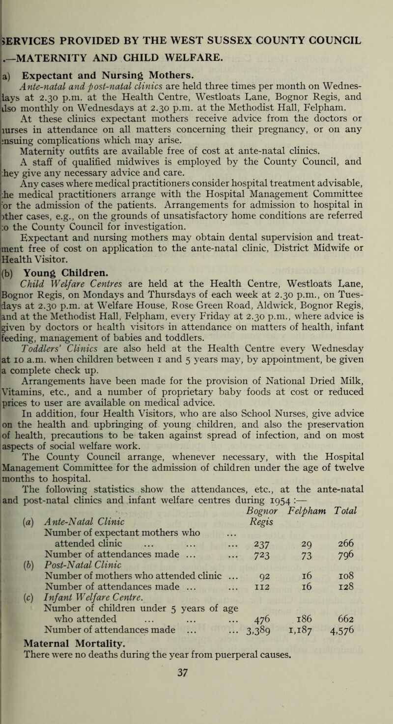 SERVICES PROVIDED BY THE WEST SUSSEX COUNTY COUNCIL .—MATERNITY AND CHILD WELFARE. a) Expectant and Nursing Mothers. Ante-natal and post-natal clinics are held three times per month on Wednes- llays at 2.30 p.m. at the Health Centre, Westloats Lane, Bognor Regis, and ilso monthly on Wednesdays at 2.30 p.m. at the Methodist Hall, Felpham. At these clinics expectant mothers receive advice from the doctors or lurses in attendance on all matters concerning their pregnancy, or on any jmsuing complications which may arise. Maternity outfits are available free of cost at ante-natal clinics. A staff of qualified mid wives is employed by the County Council, and they give any necessary advice and care. ' Any cases where medical practitioners consider hospital treatment advisable, :he medical practitioners arrange with the Hospital Management Committee Ibr the admission of the patients. Arrangements for admission to hospital in !)ther cases, e.g., on the grounds of unsatisfactory home conditions are referred ,:o the County Council for investigation. Expectant and nursing mothers may obtain dental supervision and treat- ment free of cost on application to the ante-natal clinic. District Midwife or Health Visitor. (b) Young Children. Child Welfare Centres are held at the Health Centre, Westloats Lane, Bognor Regis, on Mondays and Thursdays of each week at 2.30 p.m., on Tues- days at 2.30 p.m. at Welfare House, Rose Green Road, Aldwick, Bognor Regis, land at the Methodist Hall, Felpham, every Friday at 2.30 p.m., where advice is given by doctors or health visitors in attendance on matters of health, infant 'feeding, management of babies and toddlers. Toddlers' Clinics are also held at the Health Centre every Wednesday 'at 10 a.m. when children between i and 5 years may, by appointment, be given I a complete check up. Arrangements have been made for the provision of National Dried Milk, Vitamins, etc., and a number of proprietary baby foods at cost or reduced prices to user are available on medical advice. In addition, four Health Visitors, who are also School Nurses, give advice on the health and upbringing of young children, and also the preservation of health, precautions to be taken against spread of infection, and on most aspects of social welfare work. The County Council arrange, whenever necessary, with the Hospital Management Committee for the admission of children under the age of twelve months to hospital. The following statistics show the attendances, etc., at the ante-natal and post-natal clinics and .infant welfare centres during 1954:— [a) Ante-Natal Clinic Number of expectant mothers who Bognor Regis Felpham Total attended clinic 237 29 266 (b) Number of attendances made ... Post-Natal Clinic 723 73 796 Number of mothers who attended clinic ... 92 16 108 (c) Number of attendances made ... Infant Welfare Centre. Number of children under 5 years of age 112 16 128 who attended 476 186 662 Number of attendances made ... 3.389 1,187 4.576 Maternal Mortality. There were no deaths during the year from puerperal causes.
