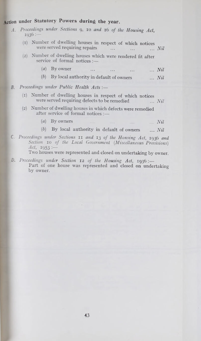 Action under Statutory Powers during the year. .-1. Pnvcediiigs under Sections q. to and lO of the Housing Ad, 1030 : (i) Xinnber of dwelling houses in respect of which notices were served requiring repairs ... ... iV(7 (’) Number of dwelling houses which were rendered fit after service of foniial notices:— (a) By owner ... ... ... ... (ft) By local authority in default of owners ... Nil B. Proceedings under Public Health Acts :— (1) Number of dwelling houses in respect of which notices were served requiring defects to be remedied ... Nil (2) Number of dwelling houses in which defects were remedied after service of formal notices :— {a) By owners Nil (ft) By local authority in default of owners Nil C. Proceeding under Sections ii and 13 of the Housing Act, 1936 and Section 10 of the Local (Government (Miscellaneous Provisions) Act, 1953 Two houses were represented and closed on undertaking by owner. D. Proceedings under Section 12 of the Housing Act, 1936:— Part of one house was represented and closed on undertaking by owner.