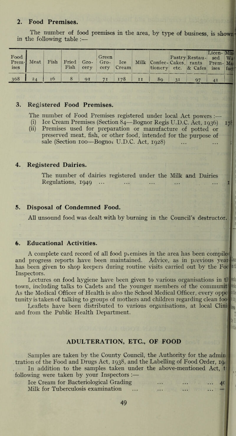 2. Food Premises. The number of food premises in the area, by type of business, is shown!' in the following table :— , Food Prem- ises Meat Fish Fried Fish Gro- ' eery , Green Gro- cery Ice Cream Milk Confec- tionery Pastry Cakes, etc. i Restau- rants & Cafes Ficen- |MS sed Waj Prem-j M* ises fact- 368 24 16 8 i 91 71 i 178 11 89 31 ! 97 41 : 3. Registered Food Premises. The number of Food Premises registered under local Act powers :— (i) Ice Cream Premises (Section 84—Bognor Regis U.D.C. Act, 1936) 17I (ii) Premises used for preparation or manufacture of potted or preserved meat, fish, or other food, intended for the purpose of t sale (Section 100—Bognoi U.D.C. Act, 1928) ... ... j 4. Registered Dairies. 1 The number of dairies registered under the Milk and Dairies i Regulations, 1949 ... ... ... ... ... i ' 5. Disposal of Condemned Food. | All unsound food w^as dealt with by burning in the Council’s destructor. II 11 I! I! 6. Educational Activities. 511 tl A complete card record of all food picmises in the area has been compile( and progress reports have been maintained. Advice, as in previous year Com has been given to shop keepers during routine visits carried out by the Foe Inspectors. Fectures on food hygiene have been given to various organisations in tl town, including talks to Cadets and the younger members of the commimit As the Medical Officer of Health is also the School Medical Officer, every oppe tunity is taken of talking to groups of mothers and children regarding clean foo Ueaflets have been distributed to various organisations, at local Clini' and from the Public Health Department. Wife ADULTERATION, ETC., OF FOOD Samples are taken by the County Council, the Authority for the admin tration of the Food and Drugs Act, 1938, and the Labelling of Food Order, 19/ In addition to the samples taken under the above-mentioned Act, t following were taken by your Inspectors :— | Ice Cream for Bacteriological Grading ... ... ... 4c Milk for Tuberculosis examination ... ... ... ... —
