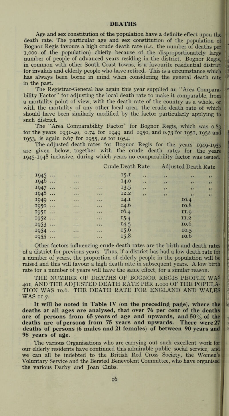 DEATHS Age and sex constitution of the population have a definite effect upon the death rate. The particular age and sex constitution of the population of Bognor Regis favours a high crude death rate {i.e., the number of deaths per 1,000 of the population) chiefly because of the disproportionately large number of people of advanced years residing in the district. Bognor Regis, in common with other South Coast towns, is a favourite residential district for invahds and elderly people who have retired. This is a circumstance which has always been borne in mind when considering the general death rate in the past. The Registrar-General has again this year supplied an “Area Compara- bility Factor” for adjusting the local death rate to make it comparable, from a mortality point of view, with the death rate of the country as a whole, or with the mortality of any other local area, the crude death rate of which should have been similarly modified by the factor particularly applying to such district. The “Area Comparability Factor” for Bognor Regis, which was 0.83 for the years 1931-40, 0.74 for 1949 and 1950, and 0.73 for 1951, 1952 and 1953, is again 0.67 for 1955, as for 1954. The adjusted death rates for Bognor Regis for the years 1949-1955 are given below, together with the crude death rates for the years 1945-1948 inclusive, during which years no comparability factor was issued. 1945 ••• Crude Death Rate 15.1 Adjusted Death Rate >> }9 yy 1946 ... 14.0 >y yy yy 1947 ... 13-5 ,, ,, ,, 1948 ... 12.2 1949 ... 14.1 10.4 1950 ... 14.6 10.8 1951 ... 16.4 11.9 1952 ... 15.4 11.2 1953 ••• 14.5 10.6 1954 ••• 15.6 10.5 1955 15.8 10.6 Other factors influencing crude death rates are the birth and death rates district for previous years. Thus, if a district has had a low death rate for a number of years, the proportion of elderly people in the population will be raised and this will favour a high death rate in subsequent years. A low birth rate for a number of years will have the same effect, for a similar reason. THE NUMBER OF DEATHS OF BOGNOR REGIS PEOPLE WAS 401, AND THE ADJUSTED DEATH RATE PER i.ooo OF THE POPULA- TION WAS 10.6. THE DEATH RATE FOR ENGLAND AND WALES WAS 11.7. It will be noted in Table IV (on the preceding page), where the deaths at all ages are analysed, that over 76 per cent of the deaths are of persons from 65 years of age and upwards, and 50% of the deaths are of persons from 75 years and upwards. There were 27 deaths of persons (6 males and 21 females) of between 90 years and 98 years of age. The various Organisations who are carrying out such excellent work for our elderly residents have continued this admirable pubhc social service, and we can all be indebted to the British Red Cross Society, the Women’s Voluntary Service and the Bersted Benevolent Committee, who have organised the various Darby and Joan Clubs. ! 'Fi ft t II 'j 11 u i- !‘ II I. II III