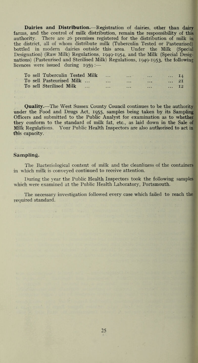 Dairies and Distribution.—Registration of dairies, other than dairy farms, and the control of milk distribution, remain the responsibihty of this authority. There are 26 premises registered for the distribution of milk in the district, all of whom distribute milk (Tuberculin Tested or Pasteurised) bottled in modern dairies outside this area. Under the Milk (Special Designation) (Raw Milk) Regulations, 1949-1954, and the Milk (Special Desig- nations) (Pasteurised and Sterilised Milk) Regulations, 1949-1953, the following licences were issued during 1959 :— To sell Tuberculin Tested Milk ... ... ... ... 14 To sell Pasteurised Milk ... ... ... ... ... 21 To sell Sterilised Milk ... ... ... ... ... 12 Quality.—The West Sussex County Council continues to be the authority under the Food and Drugs Act, 1955, samples being taken by its Samphng Officers and submitted to the Public Analyst for examination as to whether they conform to the standard of milk fat, etc., as laid down in the Sale of Milk Regulations. Your Public Health Inspectors are also authorised to act in l!his capacity. Sampling. The Bacteriological content of milk and the cleanliness of the containers in which milk is conveyed continued to receive attention. During the year the Public Health Inspectors took the following samples w'hich were examined at the Public Health Laboratory, Portsmouth. The necessary investigation followed every case which failed to reach the required standard.