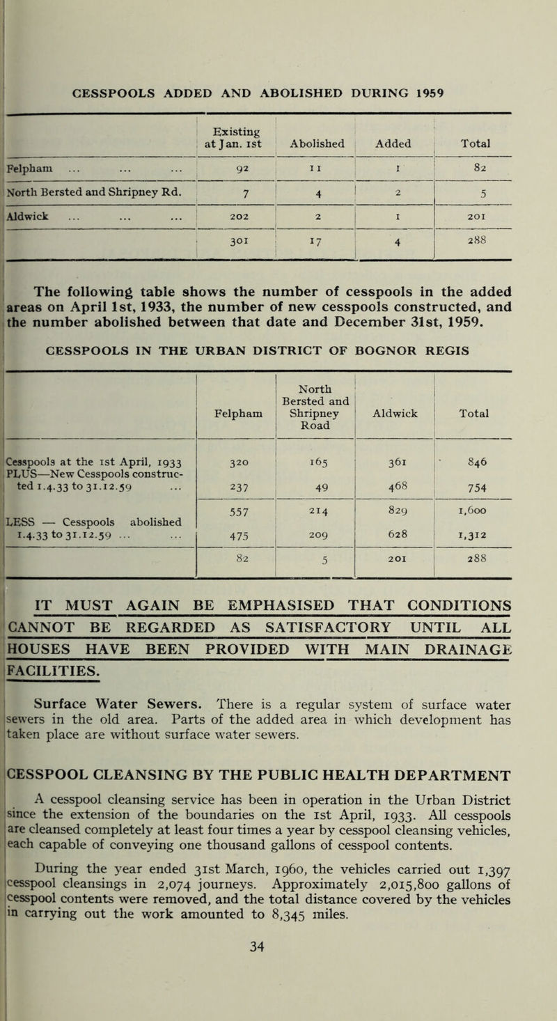 I CESSPOOLS ADDED AND ABOLISHED DURING 1969 i Existing 1 atjan. ist ‘ Abolished Added j Total Felpham ... ... ■■’I I ^ I North Bersted and Shripney Rd. ' 7 | 4 1 2 5 Aldwick ... ... ... ; 202 2 | i 201 ; 301 j 17 I 4 288 I The following table shows the number of cesspools in the added areas on April 1st, 1933, the number of new cesspools constructed, and I the number abolished between that date and December 31st, 1959. CESSPOOLS IN THE URBAN DISTRICT OF BOGNOR REGIS i i 1 1 j i Felpham North Bersted and Shripney Road Aldwick Total Cesspools at the ist April, 1933 1 PLUS—New Cesspools construc- 320 165 361 846 1 ted 1.4.33 to 31.12.59 237 49 468 754 i LESS — Cesspools abolished 557 1 I 214 i 829 1,600 1 1.4.33 to 31.12.59 ••• 475 209 628 1,312 1 82 5 201 288 , IT MUST AGAIN BE EMPHASISED THAT CONDITIONS CANNOT BE REGARDED AS SATISFACTORY UNTIL ALL HOUSES HAVE BEEN PROVIDED WITH MAIN DRAINAGE IFACILITIES. Surface Water Sewers. There is a regular system of surface water I sewers in the old area. Parts of the added area in which development has !taken place are without surface Avater sew^ers. iCESSPOOL CLEANSING BY THE PUBLIC HEALTH DEPARTMENT A cesspool cleansing service has been in operation in the Urban District I since the extension of the boundaries on the ist April, 1933. All cesspools ! are cleansed completely at least four times a year by cesspool cleansing vehicles, I each capable of conveying one thousand gallons of cesspool contents. I During the year ended 31st March, i960, the vehicles carried out 1,397 icesspool cleansings in 2,074 journeys. Approximately 2,015,800 gallons of I cesspool contents were removed, and the total distance covered by the vehicles iin carrying out the work amounted to 8,345 i^iiles.