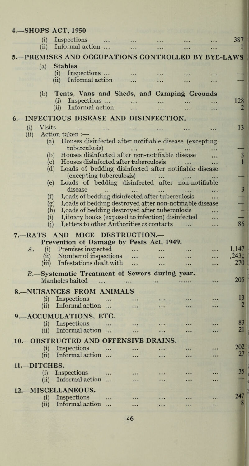 4. —SHOPS ACT, 1950 (i) Inspections ... ... ... ... ... 387 (ii) Informal action ... ... ... ... ... 1 5. —PREMISES AND OCCUPATIONS CONTROLLED BY BYE-LAWS (a) Stables (i) Inspections ... ... ... ... ... — (ii) Informal action ... ... ... ... — (b) Tents, Vans and Sheds, and Camping Grounds (i) Inspections ... ... ... ... ... 128 (ii) Informal action ... ... ... ... 2 6.—INFECTIOUS DISEASE AND DISINFECTION. (i) Visits ... ... ... ... ... ... 13 (ii) Action taken :— (a) Houses disinfected after notifiable disease (excepting tuberculosis) ... ... ... ... — (b) Houses disinfected after non-notifiable disease ... 3 (c) Houses disinfected after tuberculosis ... ... 1 (d) Loads of bedding disinfected after notifiable disease (excepting tuberculosis) ... ^... ... — (e) Loads of bedding disinfected after non-notifiable disease ... ... ... ... ... 3 (f) Loads of bedding disinfected after tuberculosis (g) Loads of bedding destroyed after non-notifiable disease (h) Loads of bedding destroyed after tuberculosis (i) Library books (exposed to infection) disinfected (j) Letters to other Authorities contacts ... ... 86 7.—RATS AND MICE DESTRUCTION.— Prevention of Damage by Pests Act, 1949. A. (i) Premises inspected ... ... ... ... 1,147 (ii) Number of inspections ... ... ... ... ,243^ (iii) Infestations dealt with ... ... ... ... 270 B.—Systematic Treatment of Sewers during year. Manholes baited ... ... ... ••• 205 8. _NUISANCES from animals (i) Inspections (ii) Informal action ... 9. —ACCUMULATIONS, ETC. (i) Inspections (ii) Informal action ... 10. —OBSTRUCTED AND OFFENSIVE DRAINS. (i) Inspections (ii) Informal action ... 11. —DITCHES. (i) Inspections (ii) Informal action ... 12. —MISCELLANEOUS. (i) Inspections (ii) Informal action ... 13 2 83 21 202 II 27'D