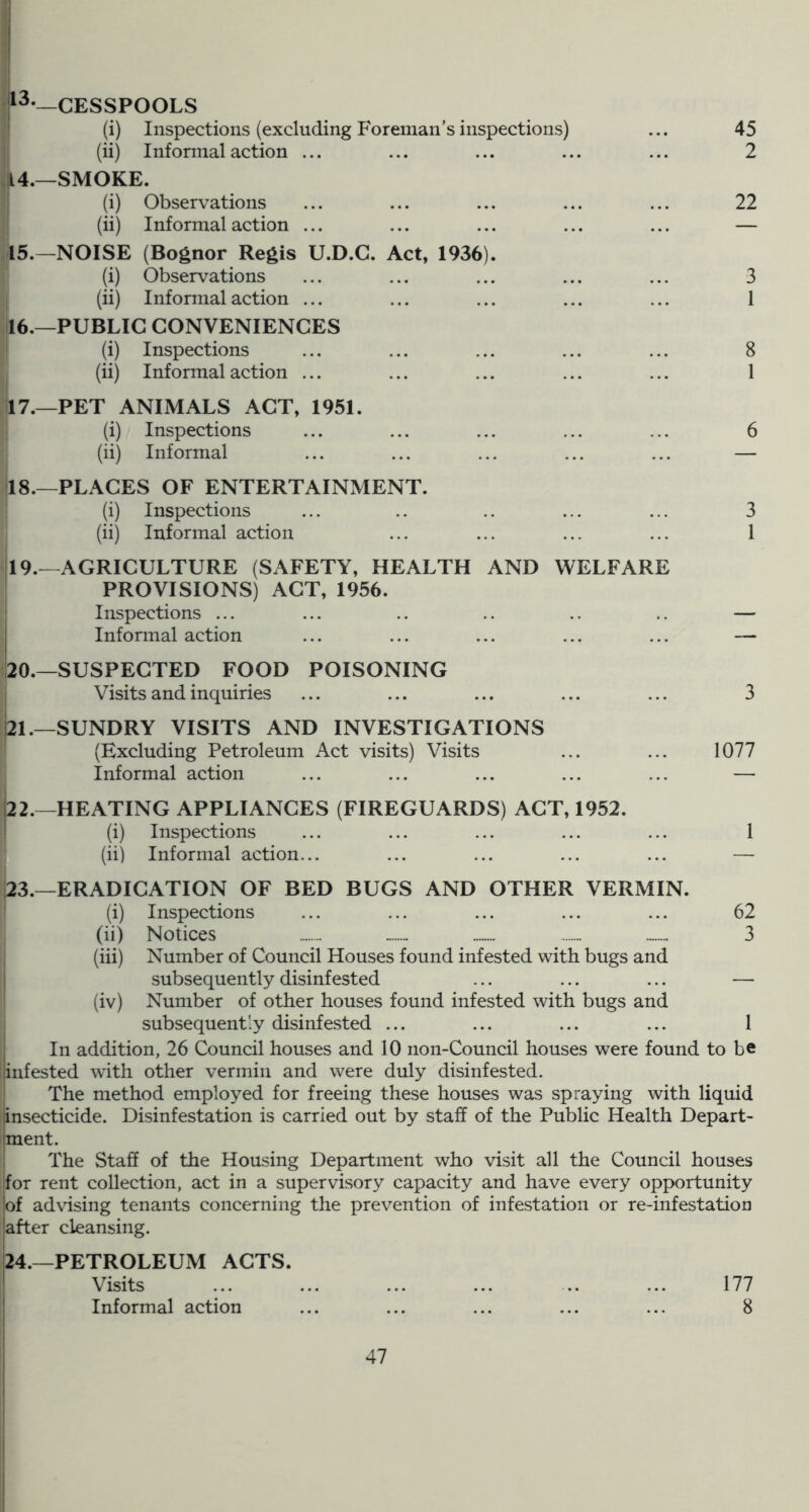 ;13_CESSP00LS ' (i) Inspections (excluding Foreman’s inspections) ... 45 (ii) Informal action ... ... ... ... ... 2 14. —SMOKE. (i) Observations ... ... ... ... ... 22 (ii) Informal action ... ... ... ... ... — 15. —NOISE (Bognor Regis U.D.C. Act, 1936). (i) Observations ... ... ... ... ... 3 (ii) Informal action ... ... ... ... ... 1 16. —PUBLIC CONVENIENCES (i) Inspections ... ... ... ... ... 8 (ii) Informal action ... ... ... ... ... 1 17. —PET ANIMALS ACT, 1951. (i) Inspections ... ... ... ... ... 6 (ii) Informal ... ... ... ... ... — 18. —PLACES OF ENTERTAINMENT. (i) Inspections ... .. .. ... ... 3 (ii) Informal action ... ... ... ... 1 19. —AGRICULTURE (SAFETY, HEALTH AND WELFARE PROVISIONS) ACT, 1956. Inspections ... ; Informal action 20. —SUSPECTED FOOD POISONING Visits and inquiries ... ... ... ... ... 3 121.—SUNDRY VISITS AND INVESTIGATIONS (Excluding Petroleum Act visits) Visits ... ... 1077 informal action ... ... ... ... ... — |22.—HEATING APPLIANCES (FIREGUARDS) ACT, 1952. (i) Inspections ... ... ... ... ... 1 (ii) Informal action... ... ... ... ... — 23.—ERADICATION OF BED BUGS AND OTHER VERMIN. (i) Inspections ... ... ... ... ... 62 (ii) Notices 3 (iii) Number of Council Houses found infested with bugs and subsequently disinfested ... ... ... — (iv) Number of other houses found infested with bugs and subsequently disinfested ... ... ... ... 1 In addition, 26 Council houses and 10 non-Council houses were found to be infested with other vermin and were duly disinfested. The method employed for freeing these houses was spraying with liquid insecticide. Disinfestation is carried out by staff of the Public Health Depart- ment. The Staff of the Housing Department who visit all the Council houses for rent collection, act in a supervisory capacity and have every opportunity lof advising tenants concerning the prevention of infestation or re-infestation [after cleansing. 24.—PETROLEUM ACTS. Visits ... ... ... ... .. ... 177 Informal action ... ... ... ... ... 8