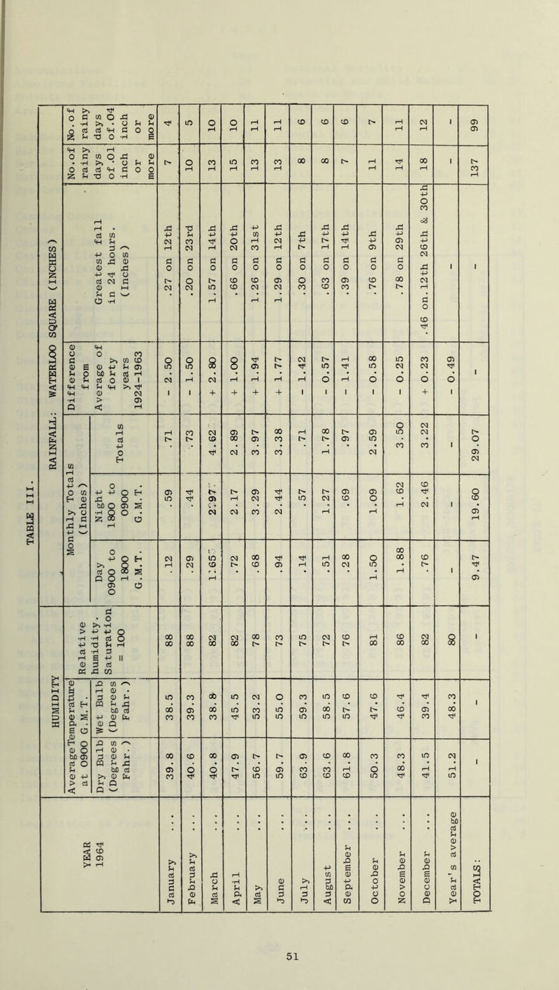 TABLE III.