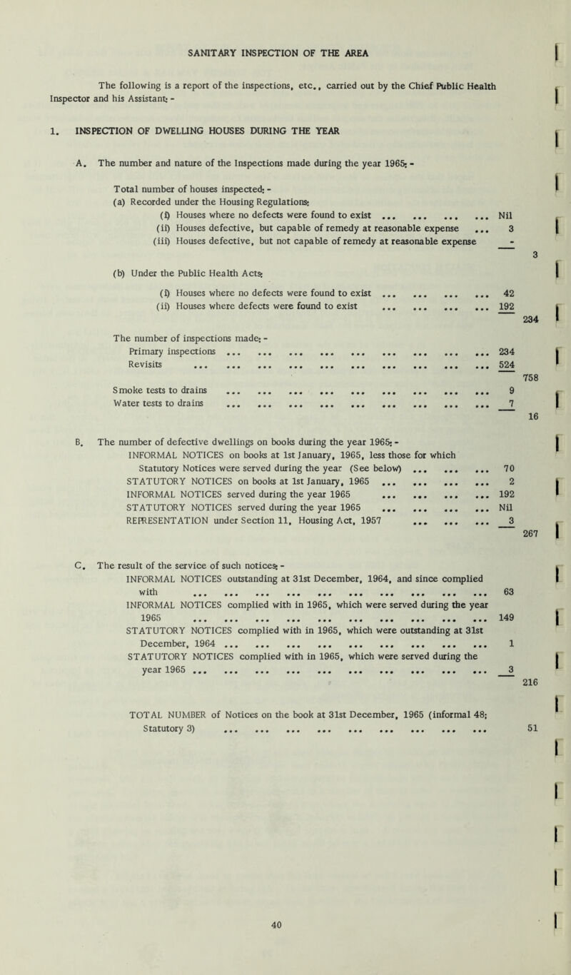 SANITARY INSPECTION OF THE AREA The following is a report of the inspections, etc., carried out by the Chief Public Health Inspector and his Assistant: - 1. INSPECTION OF DWELUNG HOUSES DURING THE YEAR A. The number and nature of the Inspections made during the year 1965: - Total number of houses inspected; - (a) Recorded under the Housing Regulations; (i) Houses where no defects were found to exist Nil (ii) Houses defective, but capable of remedy at reasonable expense ... 3 (iii) Houses defective, but not capable of remedy at reasonable expense (b) Under the Public Health Acts: (i) Houses where no defects were found to exist (ii) Houses where defects were found to exist The number of inspections made; Primary inspections ... Revisits Smoke tests to drains ... Water tests to drains ... . 49 I • • • • • • • I • •• • • • • 192 234 > • • • • • • • 524 !• ••• ••• 3 7 • • ••• ••• * B. The number of defective dwellings on books during the year 1965; - INFORMAL NOTICES on books at 1st January, 1965, less those for which Statutory Notices were served during the year (See below) STATUTORY NOTICES on books at 1st January, 1965 ... INFORMAL NOTICES served during the year 1965 STATUTORY NOTICES served during the year 1965 ... REPRESENTATION under Section 11, Housing Act, 1957 234 758 16 70 2 192 Nil 3 267 C. The result of the service of such notices; - INFORMAL NOTICES outstanding at 31st December, 1964, and since complied with .•• ••• ••• ••• ••• ••• ••• ••• ••• ••• 03 INFORMAL NOTICES complied with in 1965, which were served during the year 1965 ••• ••• ••• ••• ••• ••• ••• ••• 149 STATUTORY NOTICES complied with in 1965, which were outstanding at 31st December, 1964 ... ••• ••• ••• .•• ••• ••• ••• ••. 1 STATUTORY NOTICES complied with in 1965, which were served during the y^^r 1965 ... ••• ••• ••• ••• ••• ••• ••• ••• 6 TOTAL NUMBER of Notices on the book at 31st December, 1965 (informal 48; Statutory 3) ••• ••• ••• ••• ••• ••• ••• ••• 216 51