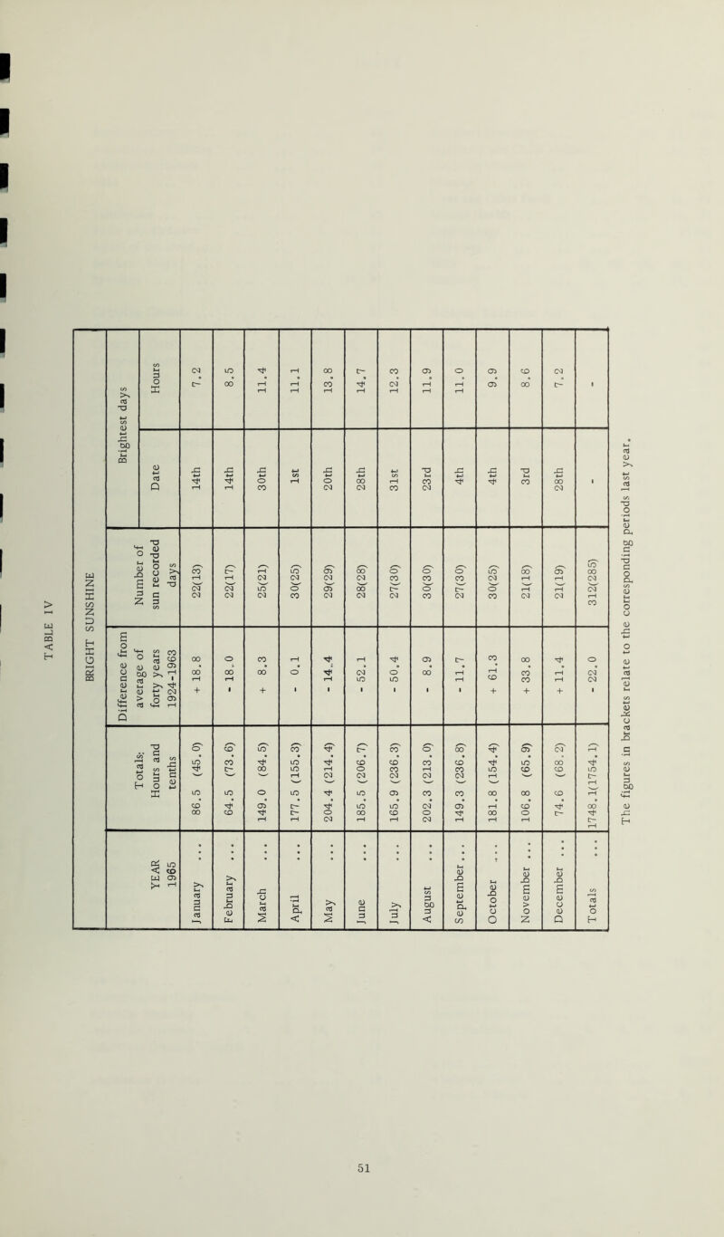 I I I I CO C3 CM UO iH 00 C- CO 03 o CJ3 CD CO O ir~ 00 rH rH CO 'Ct^ CO tH rH 03 00 C' 1 X tH iH iH tH rH iH 1—1 TD 4-> CO 4-1 DO >-4 CQ 03 42 42 X 42 4-} XJ 42 42 TO X 4-4 4-> 4-> C40 t-« 4-> O iH o 00 tH CO CO CO 1 D rH tH CO <N CO CO CO CO T? 03 ( 13 T? (U o CO /•-N X PL) f) >> CO c- iH X 03 00 o o o X 00 00 Ct rH iH (M (N CO CO CO CO CO CO rH iH CO 2 j XJ CN O'] X O (03 00 D- o c- o rH rH CO X c (N (N (N CO (N CO CO CO CO CO CO CO iH C/D D CO CO 2 D C/3 H S o X Pi CO CO o c J CO 00 O CO iH rH 'Cjl (J3 tr- CO CO o <D cd O DO I—H 00 00 00 o CO O 00 rH rH CO rH CO CQ a 1 iH iH iH X X iH CO tH CO (U >N 03 4-1 CM + 4- + + 4- (U > o Oi 1—1 Q O CD X CO tr- CO o 00 03 CO iH CO »—1 LO CO X CD CD CO CD X 00 CO tr- 00 X tH O CO rH CO X CD CD X b Lh a iH (N CO CO CO CO iH '■'W H O 03 '—' tH 2 lO UO o X X 03 CO CO 00 00 CD iH CD 03 tr- X X CO rH CD 00 00 CD IT' O 00 CD o OO O IT- rH iH CO iH iH CO rH rH rH iH • • • • • • • « • I • • w uo CO 03 s X 1-1 03 Xi Ul 0) X) 1—4 January cC D U4 XI 03 [JP March April May June rH 3 August E 03 Oh 03 X Octobei B 03 > O s 03 O 03 Q Totals The figures in brackets relate to the corresponding periods last year.