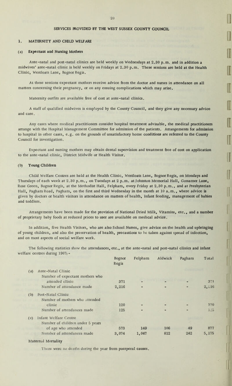 SERVICES FROVIDED BY THE WEST SUSSEX COUNTY COUNCIL 1. MATERNITY AND CHILD WELFARE (a) Expectant and Nursing Mothers Ante-natal and post-natal clinics are held weekly on Wednesdays at 2.30 p.m. and in addition a midwives’ ante-natal clinic is held weekly on Fridays at 2.30 p.m. These sessions ate held at the Health Clinic, Westloats Lane, Bognor Regis. At these sessions expectant mothers receive advice from the doctor and nurses in attendance on all matters concerning their pregnancy, or on any ensuing complications which may arise. Maternity outfits are available free of cost at ante-natal clinics. A staff of qualified midwives is employed by the County Council, and they give any necessary advice and care. Any cases where medical practitioners consider hospital treatment advisable, the medical practitioners arrange with the Hospital Management Committee for admission of the patients. Arrangements for admission to hospital in other cases, e.g. on the grounds of unsatisfactory home conditions are referred to the County Council for investigation. Expectant and nursing mothers may obtain dental supervision and treatment free of cost on application to the ante-natal clinic. District Midwife or Health Visitor. (b) Young Children Child Welfare Centres are held at the Health Clinic, Westloats Lane, Bognor Regis, on Mondays and Thursdays of each week at 2.30 p.m., on Tuesdays at 2 p.m. at Johnston Memorial Hall, Gossamer Lane, Rose Green, Bognor Regis, at the Methodist Hall, Felpham, every Friday at 2.30 p.m., and at Presbyterian Hall, Pagham Road, Pagham, on the first and third Wednesday in the month at 10 a.m., where advice is given by doctors or health visitors in attendance on matters of health, infant feeding, management of babies and toddlers. Arrangements have been made for the provision of National Dried Milk, Vitamins, etc., and a number of proprietary baby foods at reduced prices to user are available on medical advice. In addition, five Health Visitors, who are also School Nurses, give advice on the health and upbringing of young children, and also the preservation of health, precautions to be taken against spread of infection, and on most aspects of social welfare work. The following statistics show the attendances, etc., at the ante-natal and post-natal clinics and infant welfare centres during 1967; - (a) Ante-Natal Clinic Number of expectant mothers who Bognor Regis Felpham Aldwick Pagham Total attended clinic 371 - - - 371 (b) Number of attendance made Post-Natal Clinic Number of mothers who attended 2,216 2,216 clinic 120 - - - 120 (c) Number of attendances made Infant Welfare Cenue Number of ctiildren under 5 years 125 j J5 of age who attended 573 149 106 49 877 Number of attendances made Maternal Mortality 3,074 1,047 812 242 5,175 There were no deaths during the year from puerperal causes.