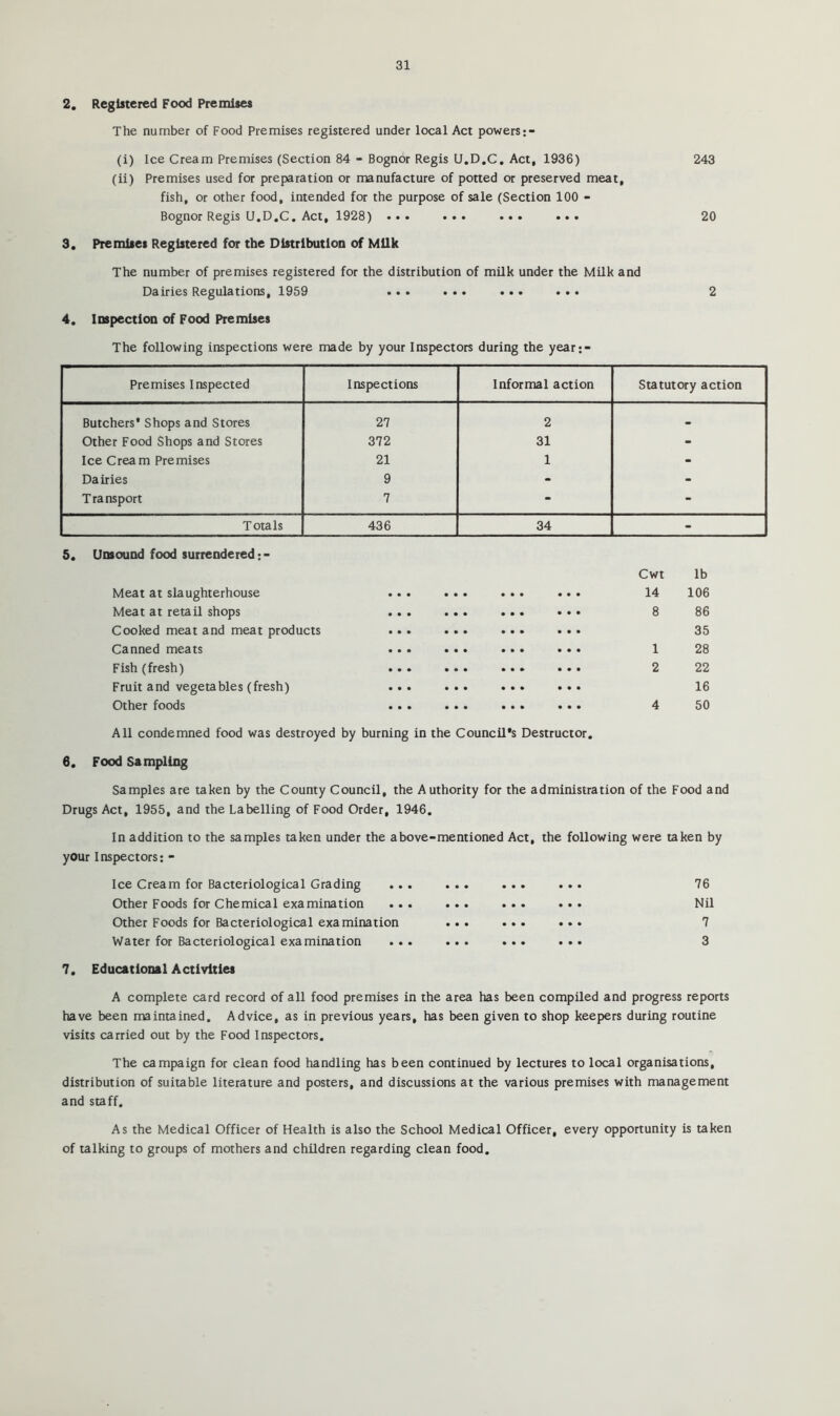 2. Registered Food Premises The number of Food Premises registered under local Act powers (i) Ice Cream Premises (Section 84 - Bognor Regis U.D.C, Act, 1936) 243 (ii) Premises used for preparation or manufacture of potted or preserved meat, fish, or other food, intended for the purpose of sale (Section 100 - Bognor Regis U.D.C, Act, 1928) ... ... ... ... 20 3. Premitet Registered for the Distribution of Milk The number of premises registered for the distribution of milk under the Milk and Dairies Regulations, 1959 ... ... ... ... 2 4. Inspection of Food Premises The following inspections were made by your Inspectors during the year;- Premises Inspected Inspections Informal action Statutory action Butchers* Shops and Stores 27 2 . Other Food Shops and Stores 372 31 - Ice Cream Premises 21 1 - Dairies 9 - - Transport 7 - - Totals 436 34 - 5. Unsound food surrendered Cwt lb Meat at slaughterhouse ••• ••• ••• ••• 14 106 Meat at retail shops Cooked meat and meat products ••• ••• ••• ••• ••• ••• ••• ••• 8 86 35 Canned meats ••• ••• ••• ••• 1 28 Fish (fresh) Fruit and vegetables (fresh) ••• ••• ••• ••• ••• ••• ••• 2 22 16 Other foods ••• ••• ••• ••• All condemned food was destroyed by burning in the Council's Destructor. 4 50 6. Food Sampling Samples are taken by the County Council, the Authority for the administration of the Food and Drugs Act, 1955, and the Labelling of Food Order, 1946. In addition to the samples taken under the above-mentioned Act, the following were taken by your Inspectors: - Ice Cream for Bacteriological Grading Other Foods for Chemical examination Other Foods for Bacteriological examination Water for Bacteriological examination 76 Nil 7 3 7. Educational Activities A complete card record of all food premises in the area has been compiled and progress reports have been maintained. Advice, as in previous years, has been given to shop keepers during routine visits carried out by the Food Inspectors. The campaign for clean food handling has been continued by lectures to local organisations, distribution of suitable literature and posters, and discussions at the various premises with management and staff. As the Medical Officer of Health is also the School Medical Officer, every opportunity is taken of talking to groups of mothers and children regarding clean food.