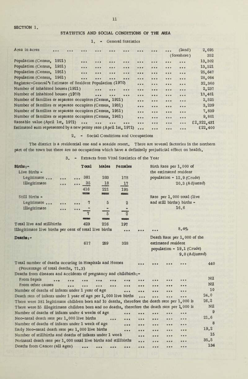 SECTION 1. STATISTICS AND SOCIAL CONDITIONS OF THE AREA 1. - General Statistics Area in acres ... ... ... ... ... ... • • • • • • • • • (land) 2,695 (foreshore) 352 Population (Census, 1921) • • • • • • • • • • • • 13,302 Population (Census, 1931) • • • • • • • • • • • • 13,521 Population (Census, 1951) • • • • • • • • • • • • 25,647 Population (Census, 1961) • • • • • • • • • • • • 28,064 Registrar-General's Estimate of Resident Population (1970) • • • • • • e • • • • • 32,360 Number of inhabited houses (1921) © • • • • • • • • • • • 2,237 Number of inhabited houses (1970) • • • • • • • • © • • • 13,481 Number of families or separate occupiers (Census, 1921) • • • • • • • © • • • • 2,525 Number of families or separate occupiers (Census, 1931) • • • • • • • • • • • • 3,239 Number of families or separate occupiers (Census, 1951) • • • • • • « • • • • • 7,839 Number of families or separate occupiers (Census, 1961) • • • • • • • • © • • • 9,801 Rateable value (April 1st, 1971) • • • • © • • • • • • • £2,322,431 Estimated sum represented by a new penny rate (April 1st, 1971) • • • • • • • • • • • • £22,400 2. - Social Conditions and Occupations The district is a residential one and a seaside resort. There are several factories in the northern part of the town but there are no occupations which have a definitely prejudicial effect on health. 3. - Extracts from Vital Statistics of the Year Births:- Total Males Live Births - Legitimate ... 381 203 Illegitimate ... 35 18 416 221 SSSS Still Births - Legitimate ... 7 5 Illegitimate ... • • • - 7 5 •mmm memm Total live and stillbirths 423 226 Illegitimate live births per cent of total live births Deaths:- 617 289 Females Birth Rate per 1,000 of the estimated resident 178 population - 12.9 (Crude) 17 195 20.3 (Adjusted) BS- Rate per 1,000 total (live 2 and still births) births - ~~2 197 16.6 • • © ... ... 8.4°]o Death Rate per 1, 000 of the 328 estimated resident population - 19.1 (Crude) 9.0 (Adjusted) Total number of deaths occuring in Hospitals and Homes ... (Percentage of total deaths, 71.3) Deaths from diseases and accidents of pregnancy and childbirth From Sepsis .«• ••• .. • • • • ••• • • • • • • From other causes •«. «.. .«. ... • • • «.. Number of deaths of infants under 1 year of age Death rate of infants under 1 year of age per 1,000 live births ... There were 381 legitimate children born and 10 deaths, therefore the There were 35 illegitimate children born and no deaths, therefore the Number of deaths of infants under 4 weeks of age ... Neo-natal death rate per 1,000 live births Number of deaths of infants under 1 week of age ... Early Neo-natal death rate per 1,000 live births ... Number of stillbirths and deaths of infants under 1 week Perinatal death rate per 1, 000 total live births and stillbirths Deaths from Cancer (all ages) death death rate per rate per 1,000 is 1,000 is 440 Nil Nil 10 24.0 26.2 Nil 9 21.6 8 19.2 15 35.5 134