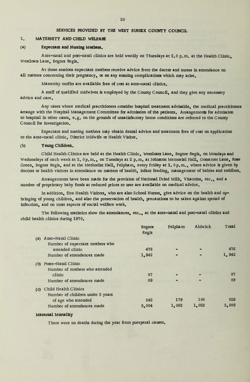 SERVICES PROVIDED BY THE WEST SUSSEX COUNTY COUNCIL 1. MATERNITY AND CHILD WELFARE (») Expectant and Nuning Mothers. Ante-natal and post-natal clinics are held weekly on Thursdays at 2.0 p.m. at the Health Clinic, Westloats Lane, Bognor Regis. At these sessions expectant mothers receive advice from the doctor and nurses in attendance on all matters concerning their pregnancy, or on any ensuing complications which may arise. Maternity outfits are available free of cost at ante-natal clinics. A staff of qualified midwives is employed by the County Council, and they give any necessary advice and care. Any cases where medical practitioners consider hospital treatment advisable, the medical practitioners arrange with the Hospital Management Committee for admission of the patients. Arrangements for admission to hospital in other cases, e.g. on the grounds of unsatisfactory home conditions are referred to the County Council for investigation. Expectant and nursing mothers may obtain dental advice and treatment free of cost on application to the ante-natal clinic. District Midwife or Health Visitor. (b) Young Children. Child Health Clinics are held at the Health Clinic, Westloats Lane, Bognor Regis, on Mondays and Wednesdays of each week at 2. 0p.m., on Tuesdays at 2 p.m. at Johnston Memorial Hall, Gossamer Lane, Rose Green, Bognor Regis, and at the Methodist Hall, Felpham, every Friday at 2. 0p.m., where advice is given by doctors or health visitors in attendance on matters of health, infant feeding, management of babies and toddlers. Arrangements have been made for the provision of National Dried Milk, Vitamins, etc., and a number of proprietary baby foods at reduced prices to user are available on medical advice. In addition, five Health Visitors, who are also School Nurses, give advice on the health and up- bringing of young children, and also the preservation of health, precautions to be taken against spread of infection, and on most aspects of social welfare work. The following statistics show the attendances, etc child health clinics during 1970. (a) Ante-Natal Clinic Number of expectant mothers who attended clinic Number of attendances made (b) Poste-Natal Clinic Number of mothers who attended clinic Number of attendances made (c) Child Health Clinics Number of children under 5 years of age who attended Number of attendances made ., at the ante-natal and post-natal clinics and Bognor Regis Felpham Aldwick Total 476 m — 476 1,942 m * 1. 942 87 87 89 m 89 542 179 108 829 3,004 1,062 1,023 5,089 Maternal Mortality There were no deaths during the year from puerperal causes.