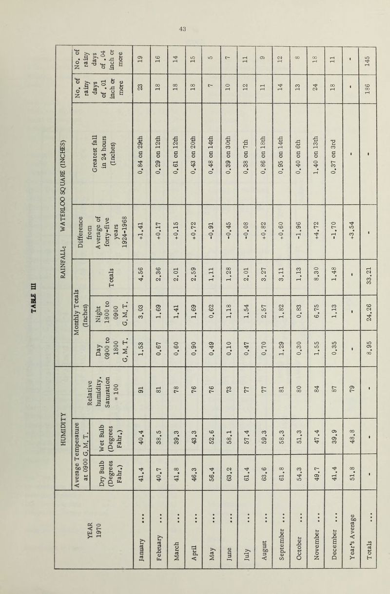 *♦-» o ° rai E 01 L or a) 8 gj Nc o .3 /—N Id (2 J2 <3 ■s ■a ■fl Jd 4d *-> ■S a *-> X3 *J £ 6 T) 2 U c C. < D 8 8 si 3 2P • rt 00 o> 1 • • • • • • • 1 4- 4- 4- 4- 1 1 1 4- 4- 1 4- 1 4- „ < < U-t 2 o CO H H CO 05 rH 05 CM 00 tr- (N CO lO CO - <u rd o o o co rt< co CO rH to LQ 00 00 CH rH CM 1 3 g ^ DO o Oi 'ZZ 00 o ** rH 2 o’ co rH ♦ rH • rH • o • rH rH CM* rH • o • CO rH CM 2 o . *-» o H CO ih O O 05 O rr- O 05 o LO LO LO 'T' ° 2 • LO CO CO 05 rH rj« CM co LO CO 05 Ol o °0 • • • • • • • • • • • • Q o> <-< rH o o O o O o O i—1 o rH o 00 o o’ . • 3 u ° > - r* o rH rH 00 co co co c- t- rH o tH 05 8 sl 22 05 00 c- c- D— ih c* c— 00 00 00 00 tH «§ s “•53 >- H 5 (1) l_ JZ to p *2 U ,-n lO CO co CO rH co CO co 05 00 5 01 u. l-a 1 CQ u. m 00 X3 • o 00 05 4 • <N 00 • c- 05* 00 • rH c- 05 00 1 i Q, 2 E • S u «> | Q rf co CO lO LO lO LO LO LO CO iu O H o <u ° 2° o Q c/> S a> ^ 3 <D • ch 00 CO CM CO 00 CO D- 00 fl w £ * do x: X (1) ol ^ n tL • rH • o T*< • rH CO • CO lO s rH CO s ’ 19 LO • 05 • rH LO 1 < D w • • 0) DO Qd O CTl < c- M d> J 05 m rH >s M 3 a February Jd 0 M 01 a M CL, >s ol <D s 1 00 3 Septembe Ui i5 o 4-1 o £ E (U > o 3 E a> o CD > < GO M 3 43 nl O < 3 3