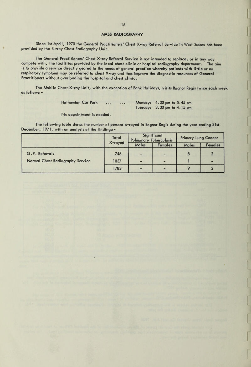 M^SS RADIOGRAPHY Since 1st April, 1970 the General Practitioners' Chest X-ray Referral Service in West Sussex has been provided by the Surrey Chest Radiography Unit. The General Practitioners' Chest X-ray Referral Service is not intended to replace, or in any way compete with, the facilities provided by the local chest clinic or hospital radiography department. The aim is to provide a service directly geared to the needs of general practice whereby patients with little or no respiratory symptoms may be referred to chest X-ray and thus improve the diagnostic resources of General Practitioners without overloading the hospital and chest clinic. The Mobile Chest X-ray Unit, with the exception of Bank Holidays, visits Bognor Regis twice each week as follows:- Hothamton Car Park No appointment is needed. Mondays 4.30 pm to 5.45 pm Tuesdays 3.30 pm to 4,15 pm The following table shows the number of persons x-rayed in Bognor Regis during the year ending 31st December, 1971, with an analysis of the findings:- Total X-rayed Significant Pulmonary Tuberculosis Primary Lung Cancer Males Females Males Females G.P. Referrals 746 - - 8 2 Normal Chest Radiography Service 1037 - - 1 - 1783 - - 9 2
