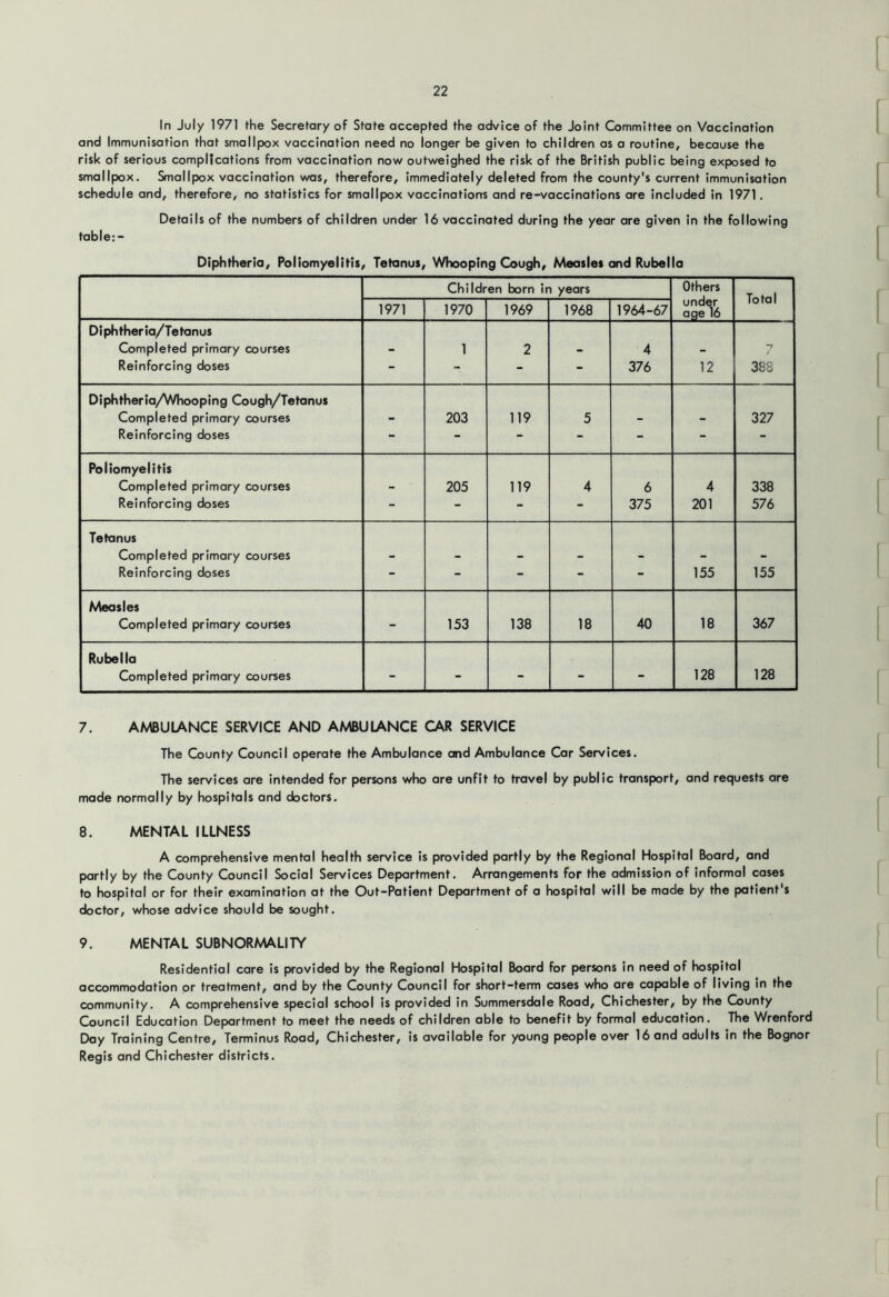 In July 1971 the Secretary of State accepted the advice of the Joint Committee on Vaccination and Immunisation that smallpox vaccination need no longer be given to children as a routine, because the risk of serious complications from vaccination now outweighed the risk of the British public being exposed to smallpox. Smallpox vaccination was, therefore, immediately deleted from the county's current immunisation schedule and, therefore, no statistics for smallpox vaccinatiorrs and re-vaccinations are included in 1971. Details of the numbers of children under 16 vaccinated during the year are given in the following table:- Diphtheria, Poliomyelitis, Tetanus, Whooping Cough, Measles and Rubella Children born in years Others under age 16 Total 1971 1970 1969 1968 1964-67 Diphtheria/Tetanus Completed primary courses 1 2 4 -7 Reinforcing doses - - - - 376 12 388 Diphtheria/Whooping Cough/Tetanus Completed primary courses - 203 119 5 - - 327 Reinforcing doses - - - - - - - Poliomyelitis Completed primary courses - 205 119 4 6 4 338 Reinforcing doses - - - - 375 201 576 Tetanus Completed primary courses - - - - - - - Reinforcing doses - - - - - 155 155 Measles Completed primary courses - 153 138 18 40 18 367 Rubella Completed primary courses - - - - - 128 128 7. AMBULANCE SERVICE AND AMBULANCE CAR SERVICE The County Council operate the Ambulance and Ambulance Car Services. The services are intended for persons who are unfit to travel by public transport, and requests are made normally by hospitals and doctors. 8. MENTAL ILLNESS A comprehensive mental health service is provided partly by the Regional Hospital Board, and partly by the County Council Social Services Department. Arrangements for the admission of informal cases to hospital or for their examination at the Out-Patient Department of a hospital will be made by the patient's doctor, whose advice should be sought. 9. MENTAL SUBNORMALITY Residential care is provided by the Regional Hospital Board for persons in need of hospital accommodation or treatment, and by the County Council for short-term cases who are capable of living in the community. A comprehensive special school is provided in Summersdale Road, Chichester, by the County Council Education Department to meet the needs of children able to benefit by formal education. The Wrenford Day Training Centre, Terminus Road, Chichester, is available for young people over 16 and adults in the Bognor Regis and Chichester districts.